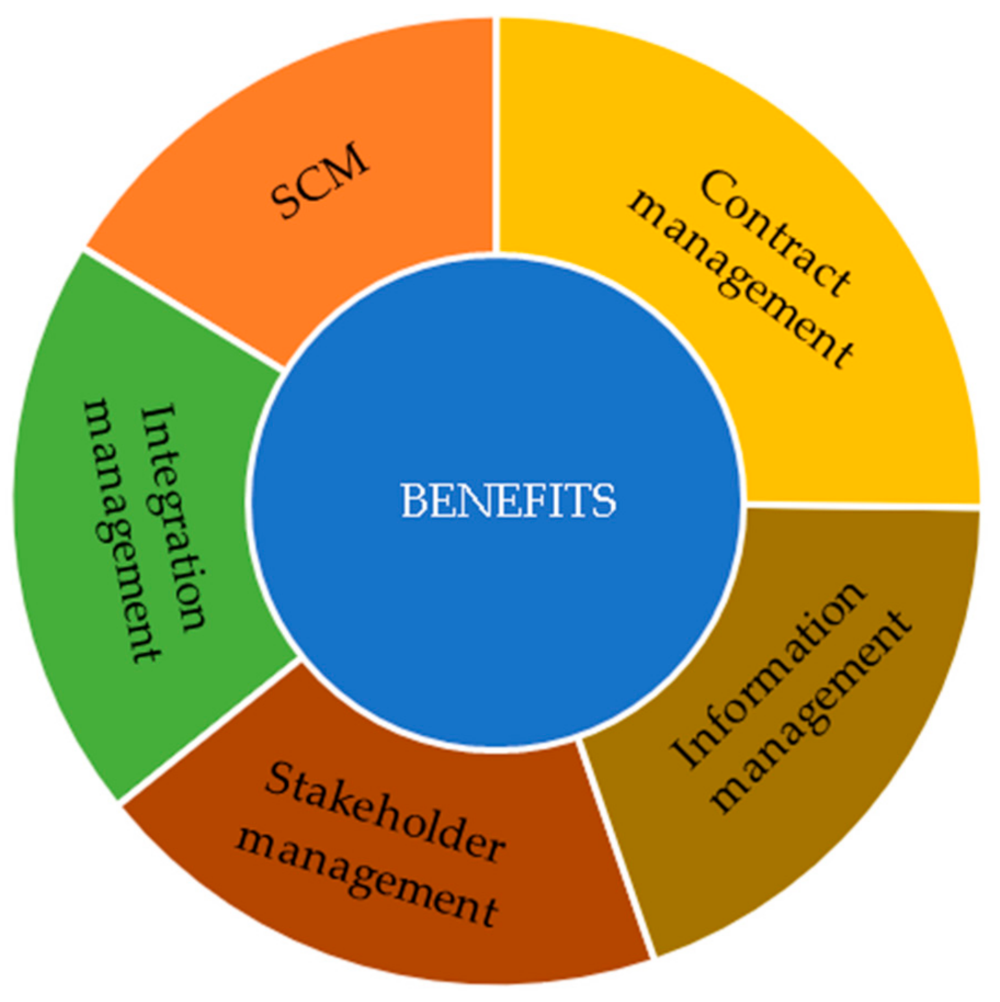 Buildings 11 00340 g009