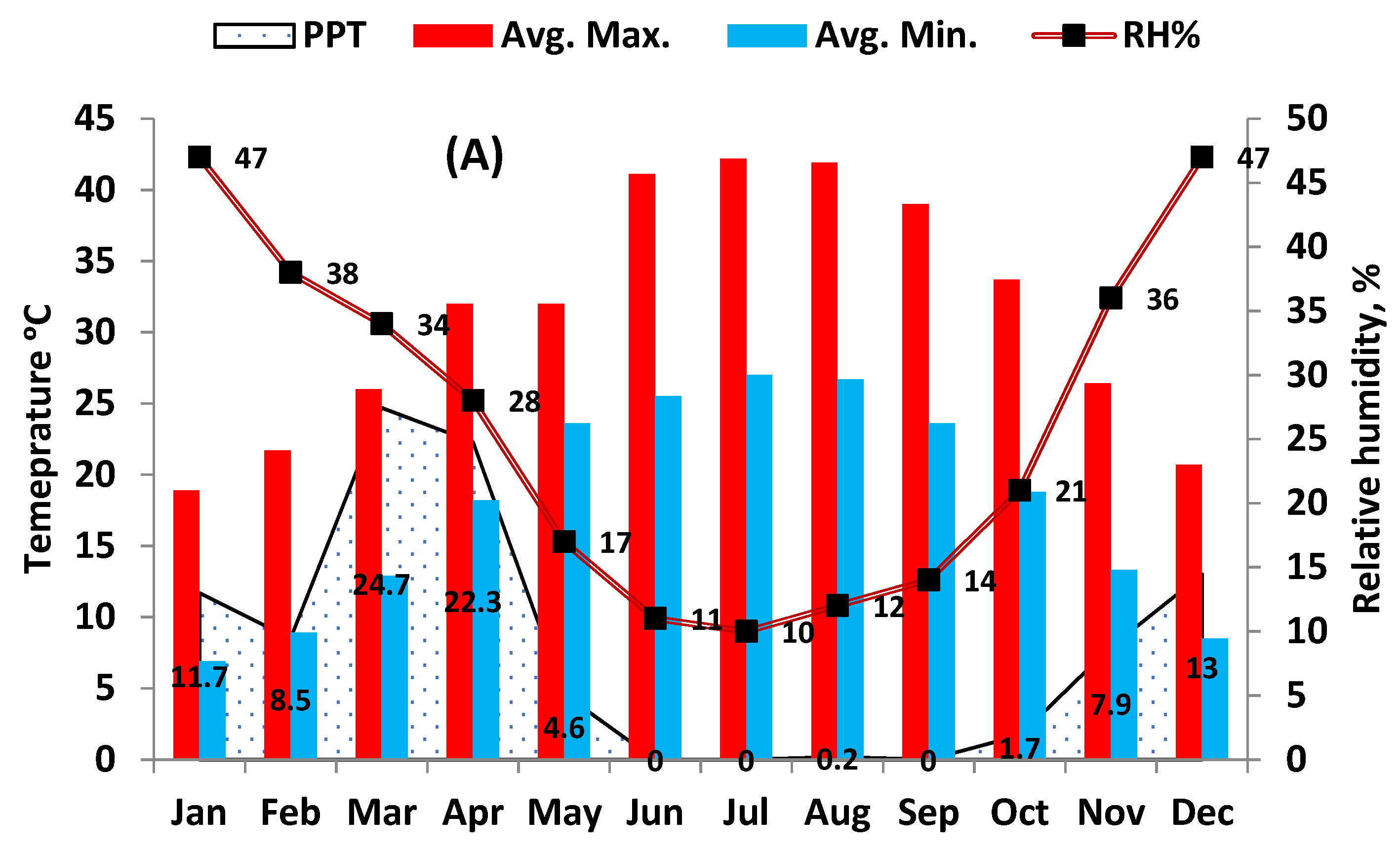 Buildings 11 00341 g001a
