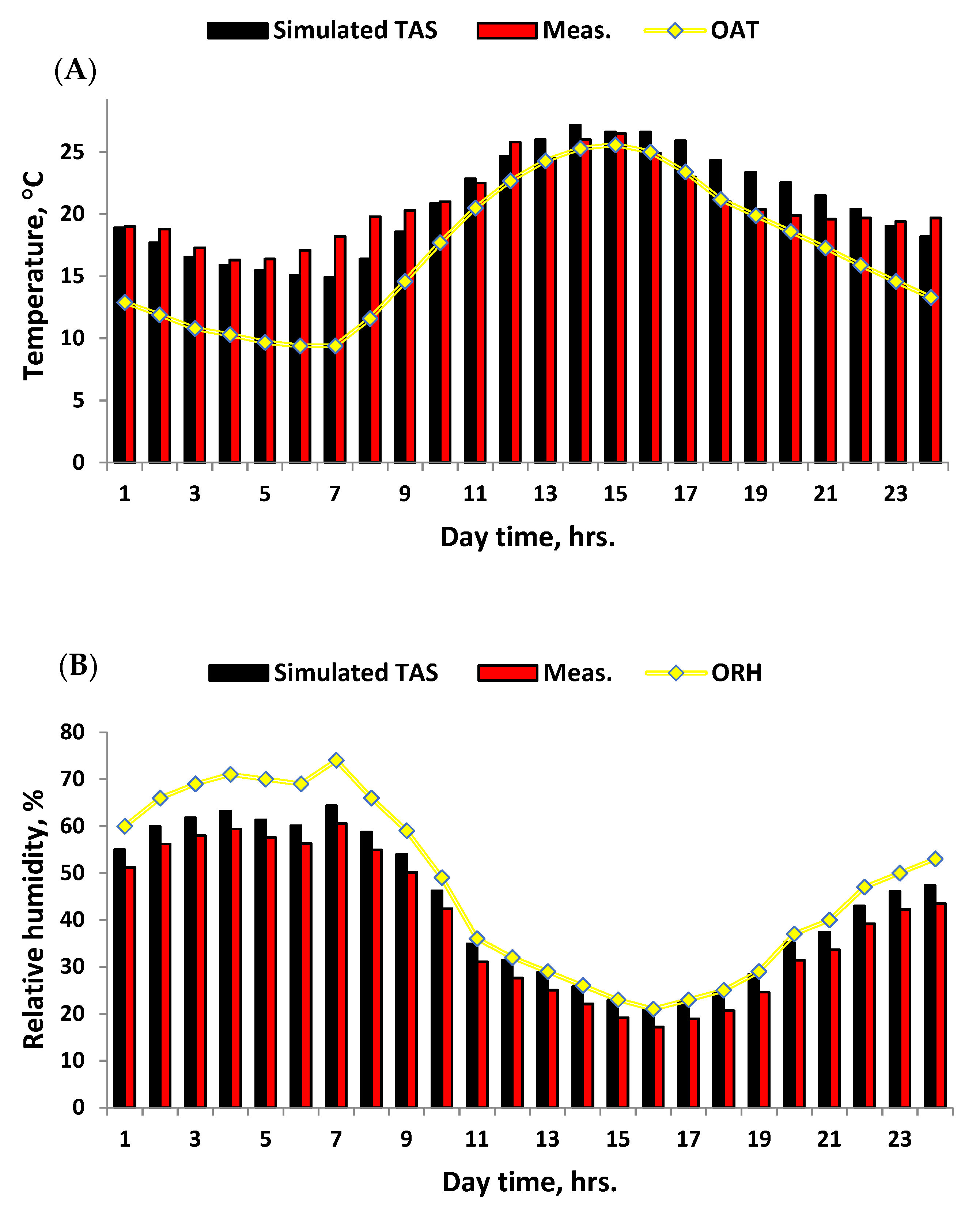 Buildings 11 00341 g005