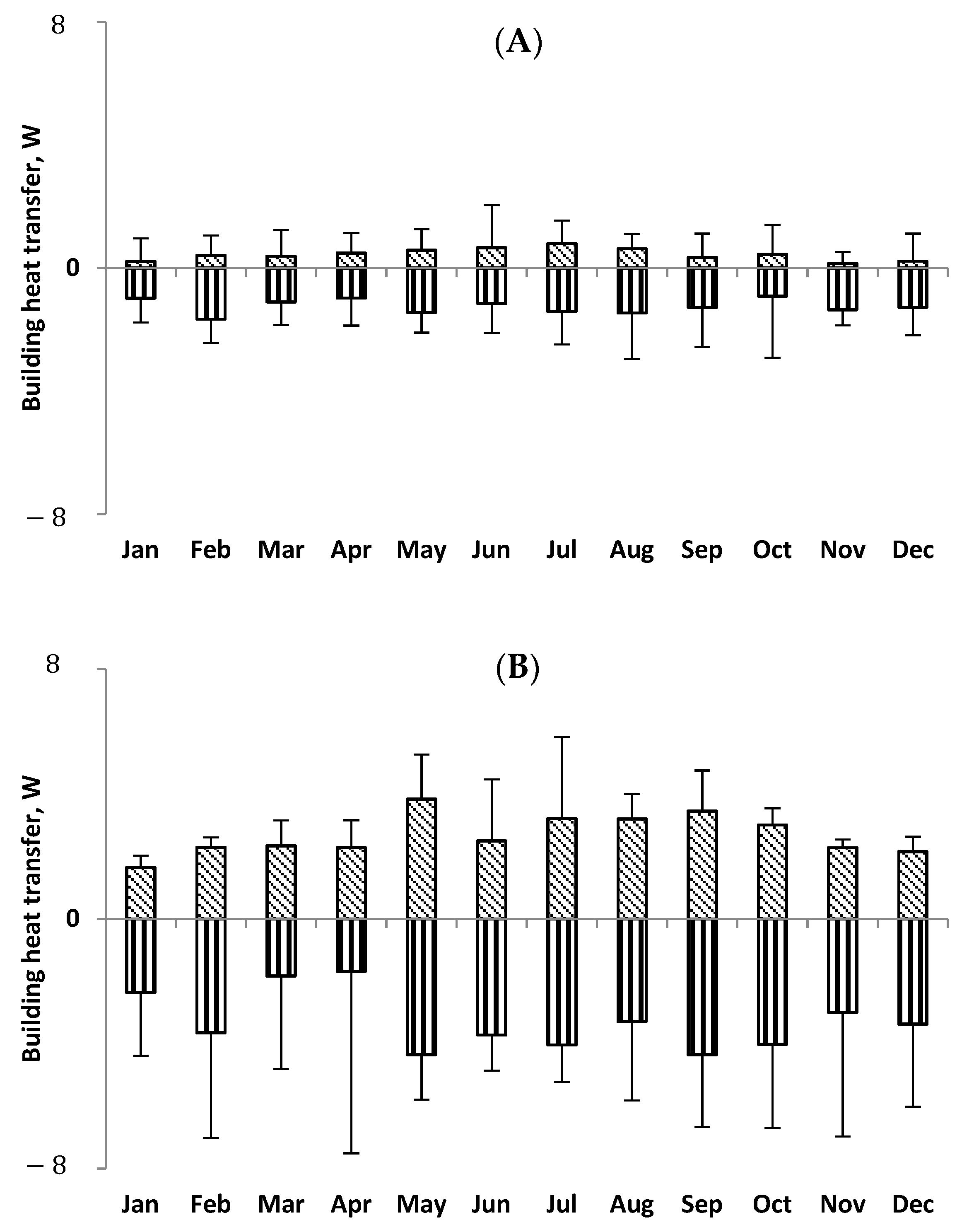 Buildings 11 00341 g007