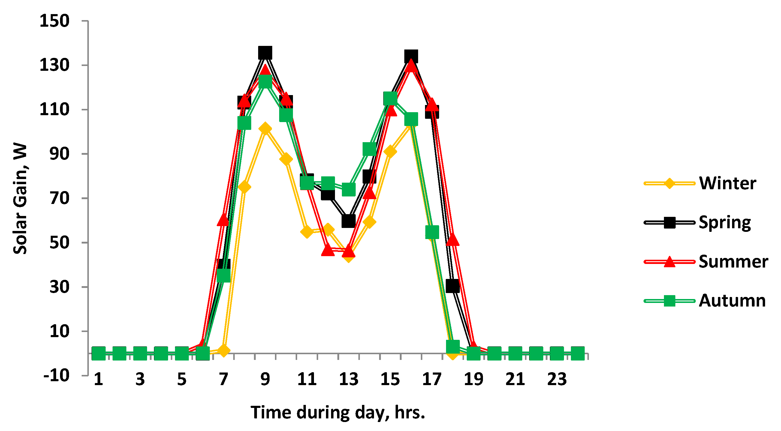 Buildings 11 00341 g010