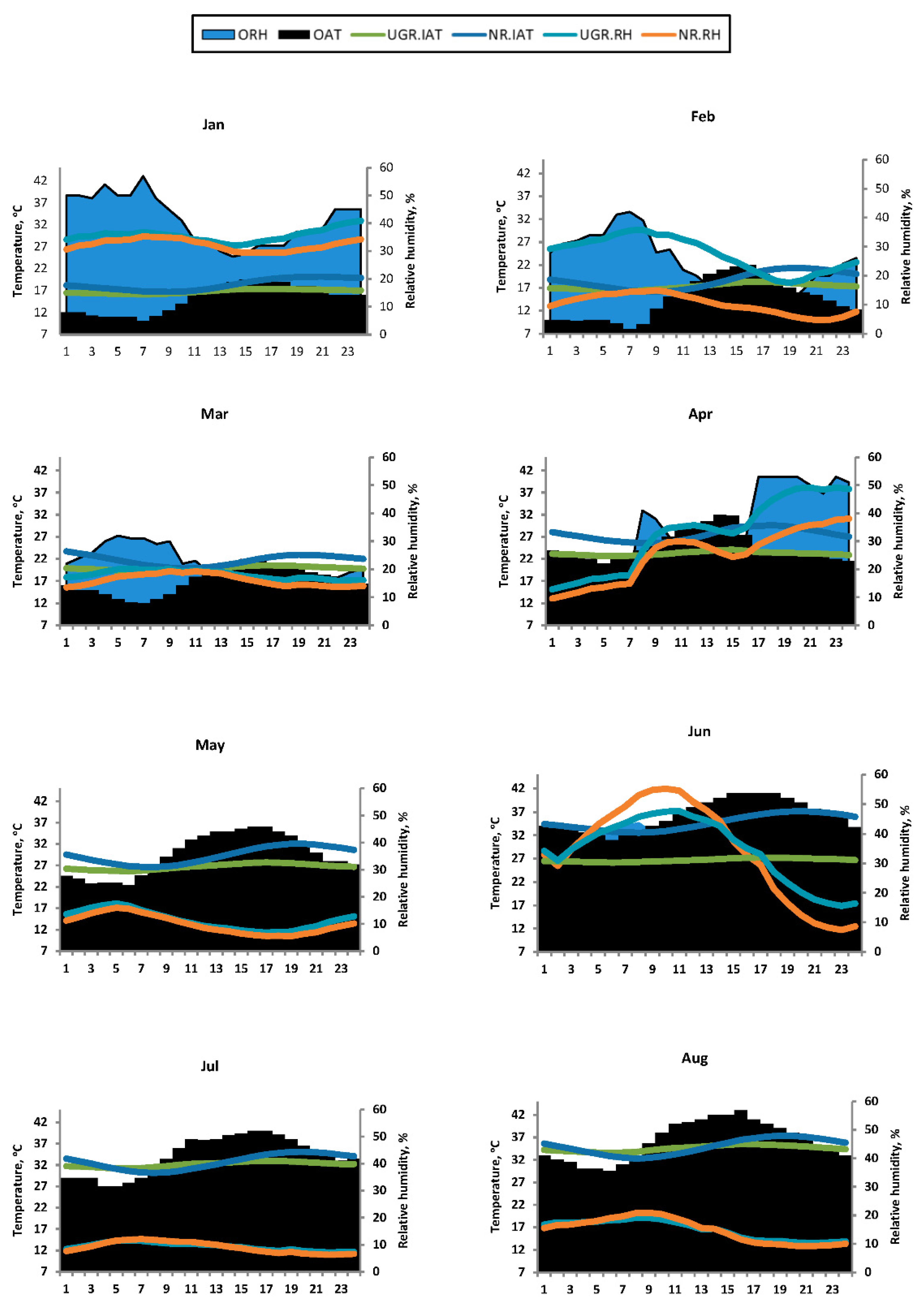 Buildings 11 00341 g011a