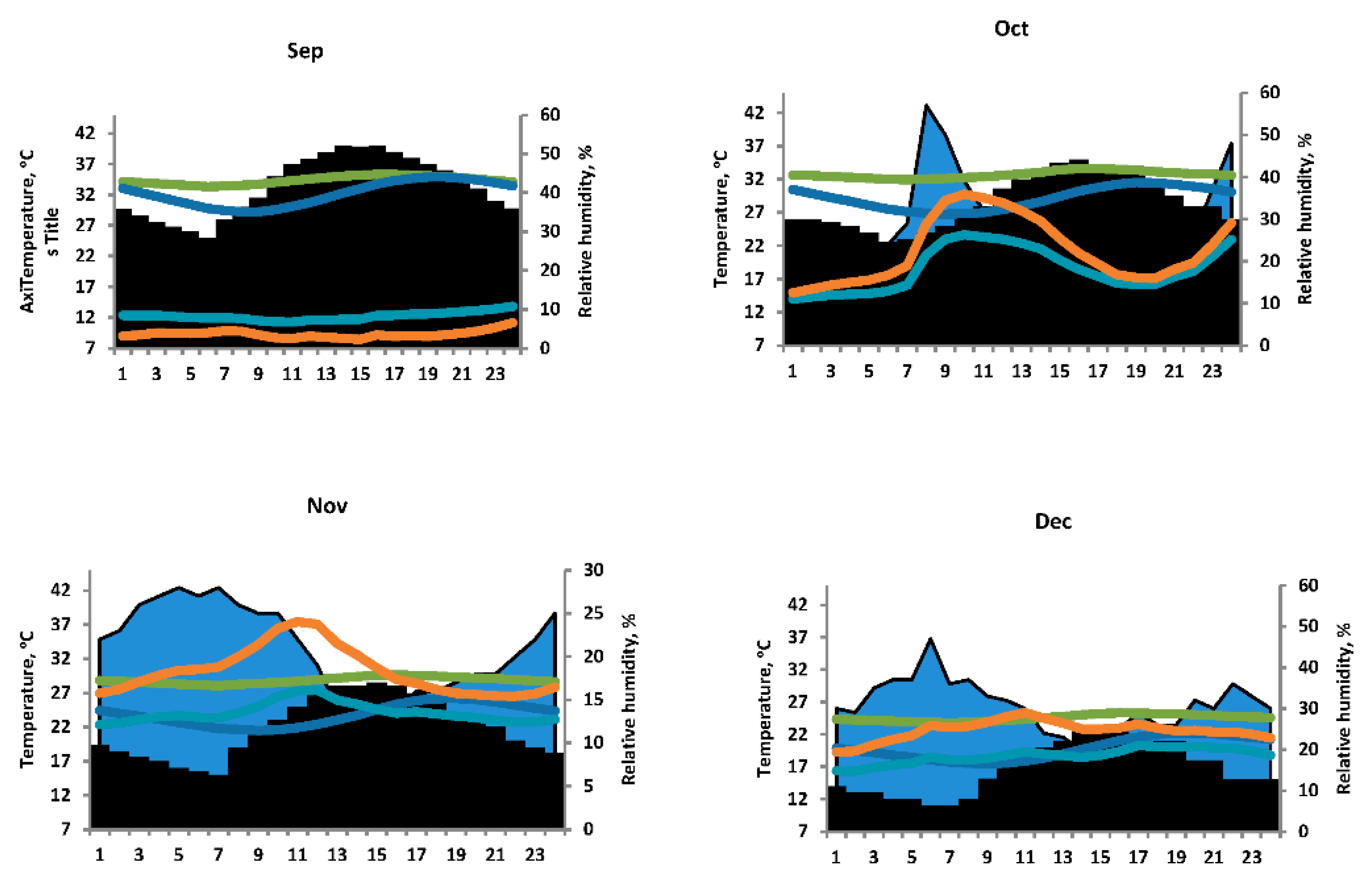 Buildings 11 00341 g011b