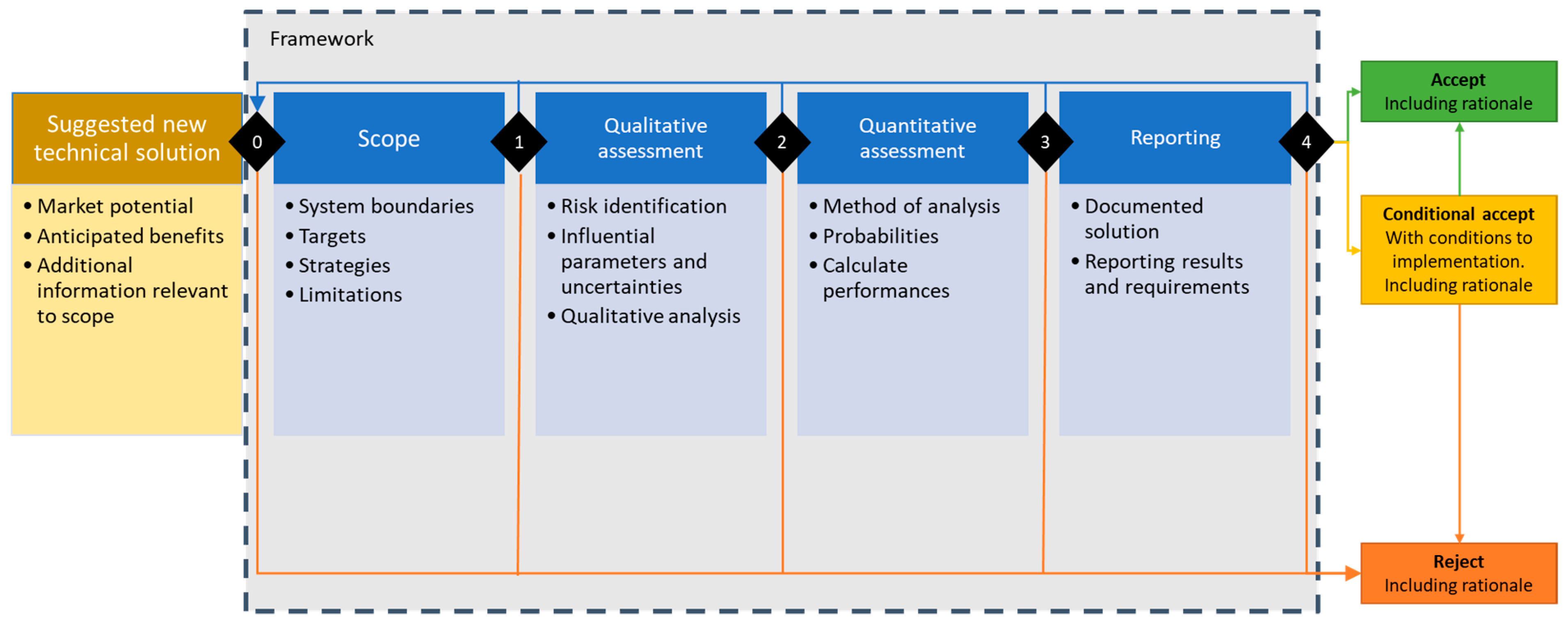 InEight Innovations, Risk Assessment