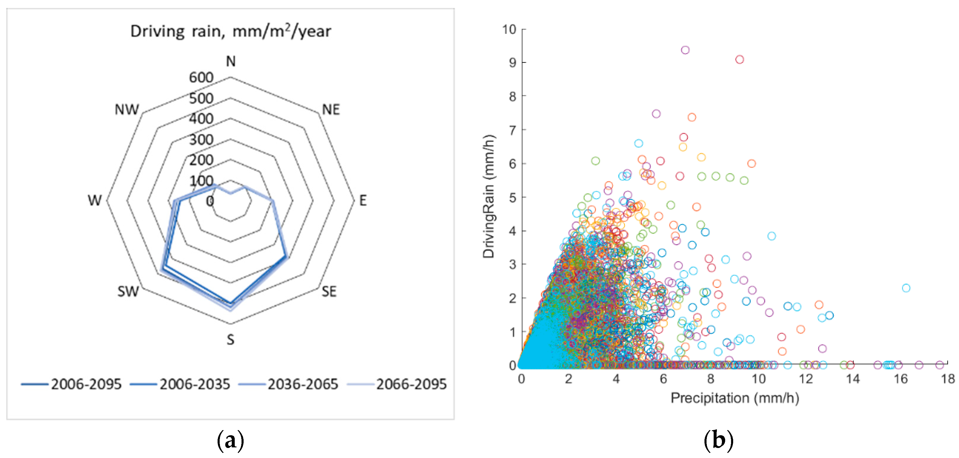 Buildings 11 00343 g006