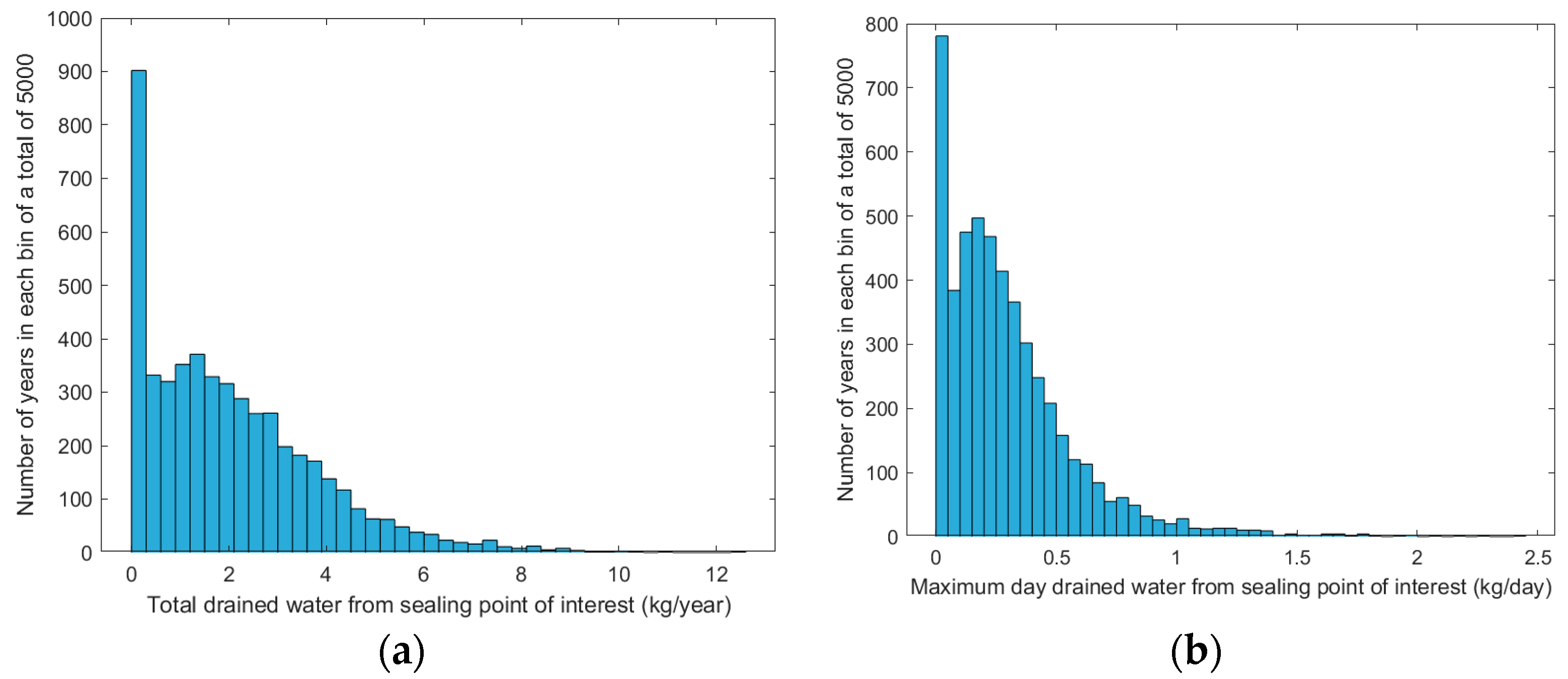 Buildings 11 00343 g011