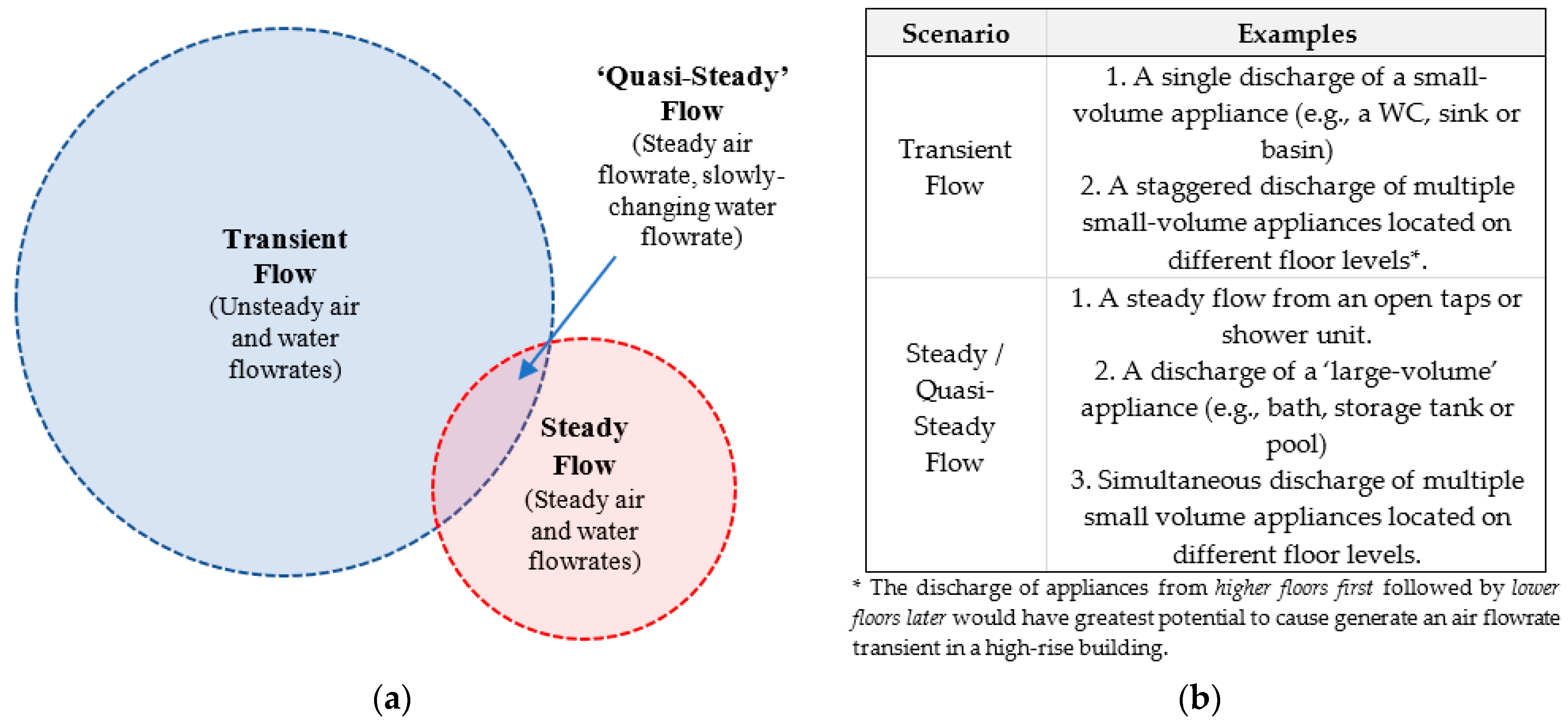Buildings 11 00344 g001 550