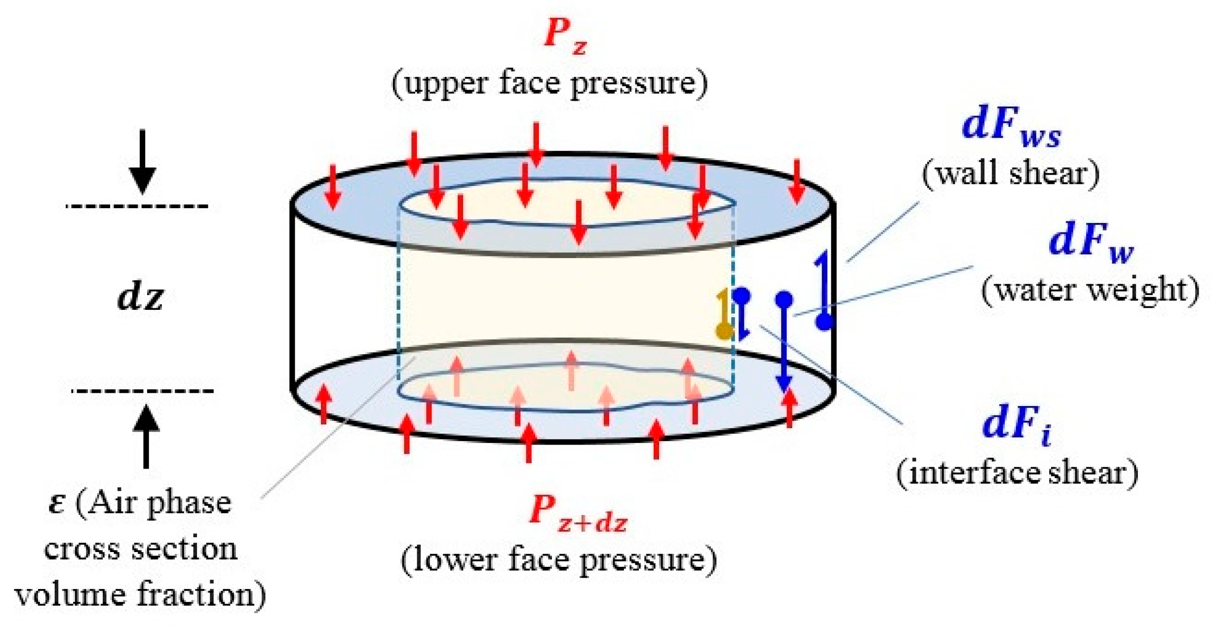 Buildings 11 00344 g003 550