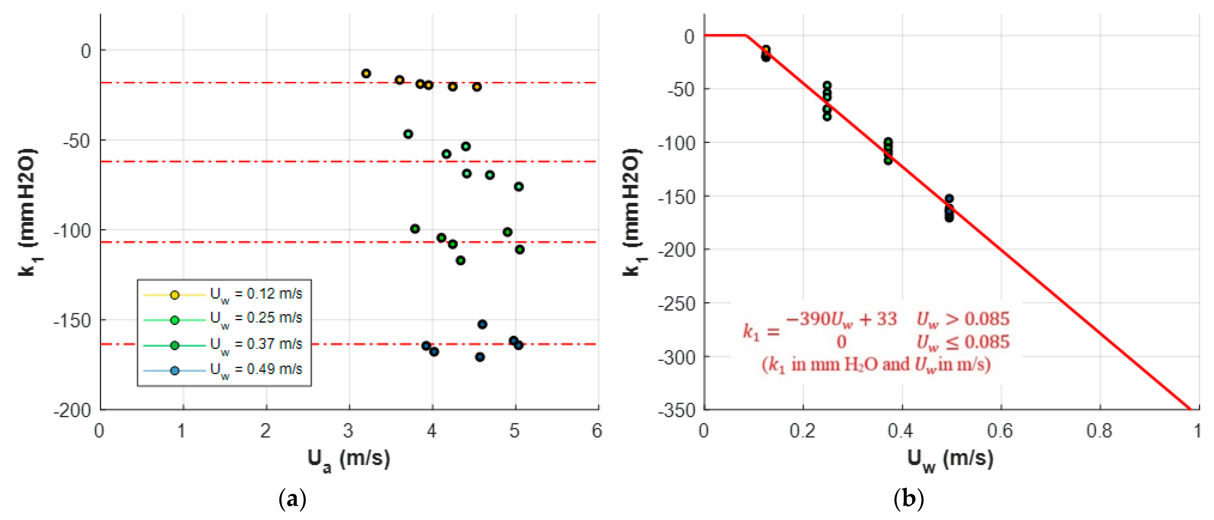 Buildings 11 00344 g006 550