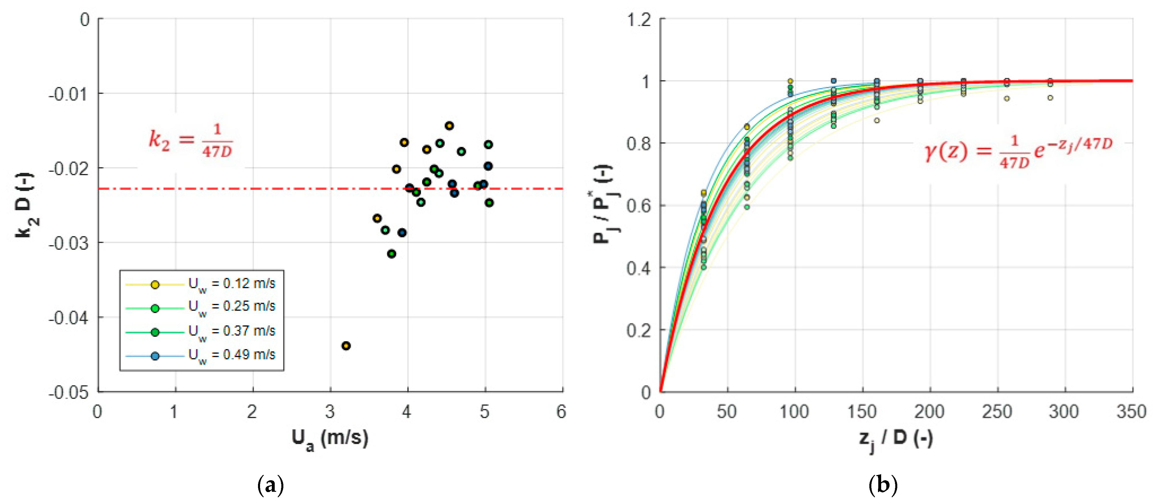 Buildings 11 00344 g007 550