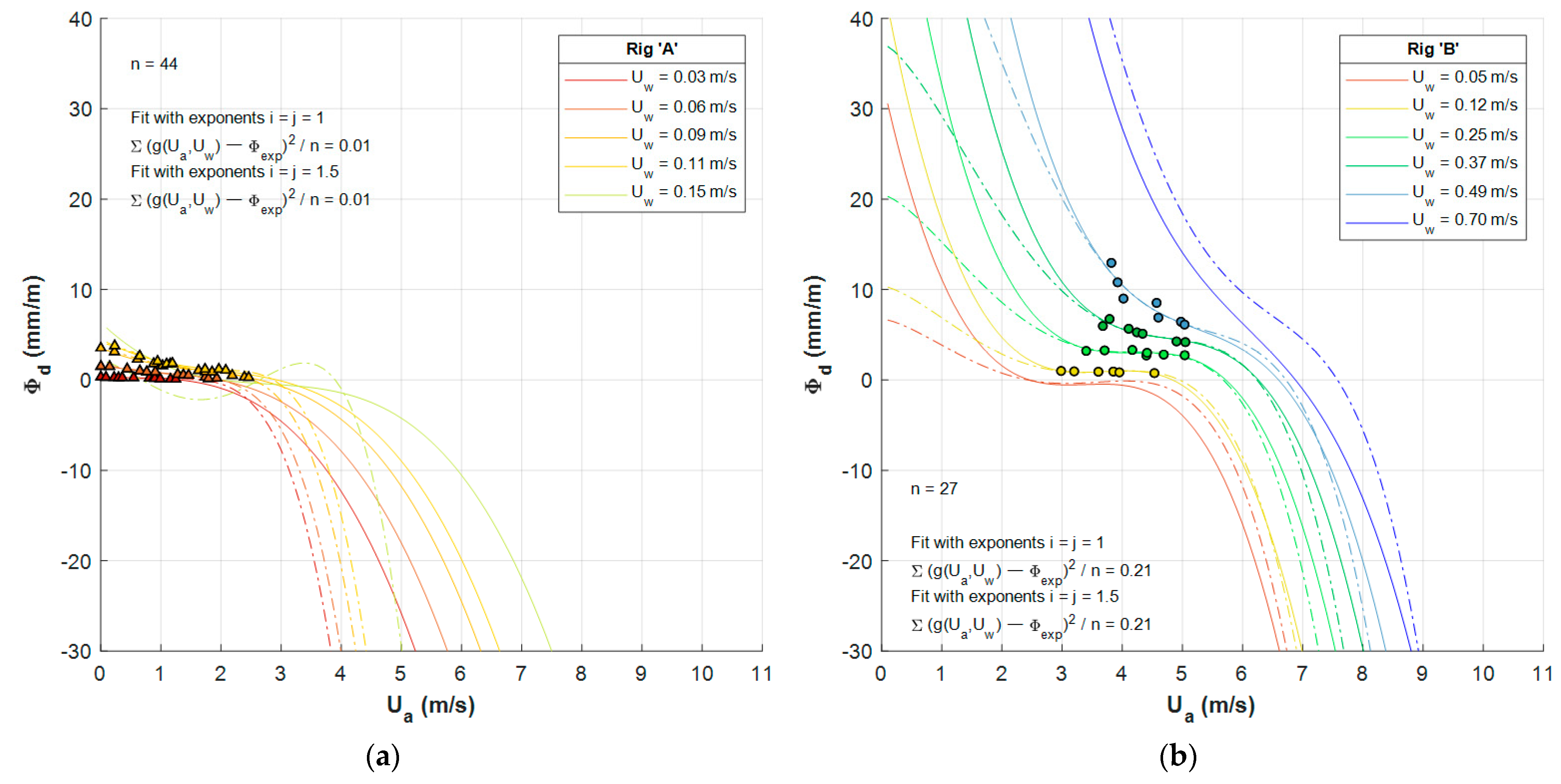 Buildings 11 00344 g009a 550