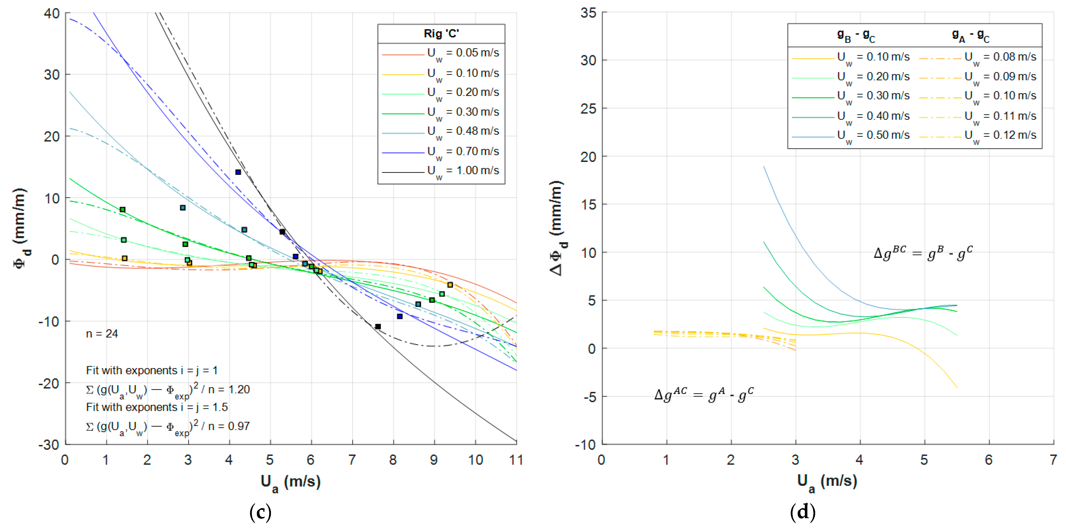 Buildings 11 00344 g009b 550
