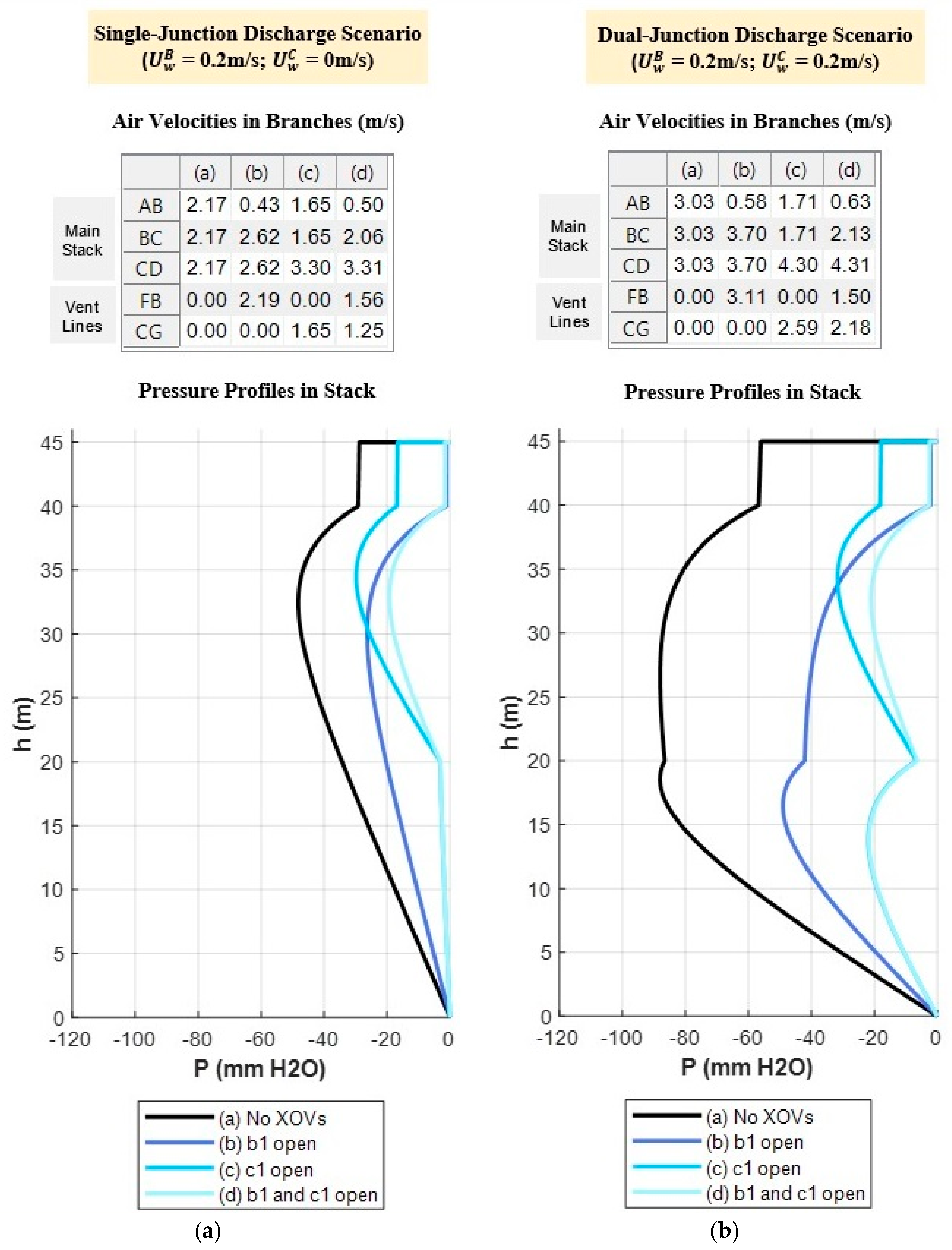 Buildings 11 00344 g012 550