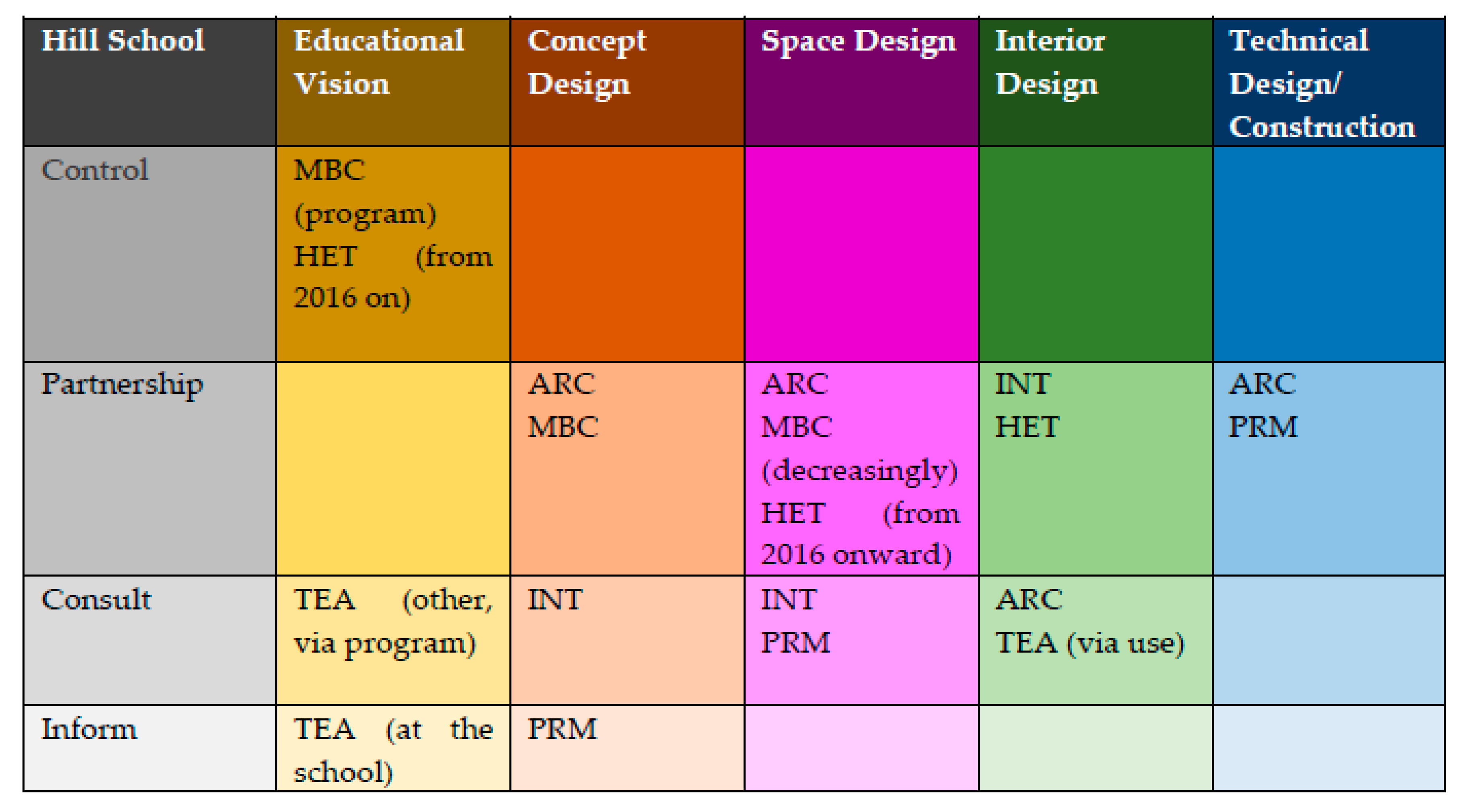 Buildings 11 00345 g005 550