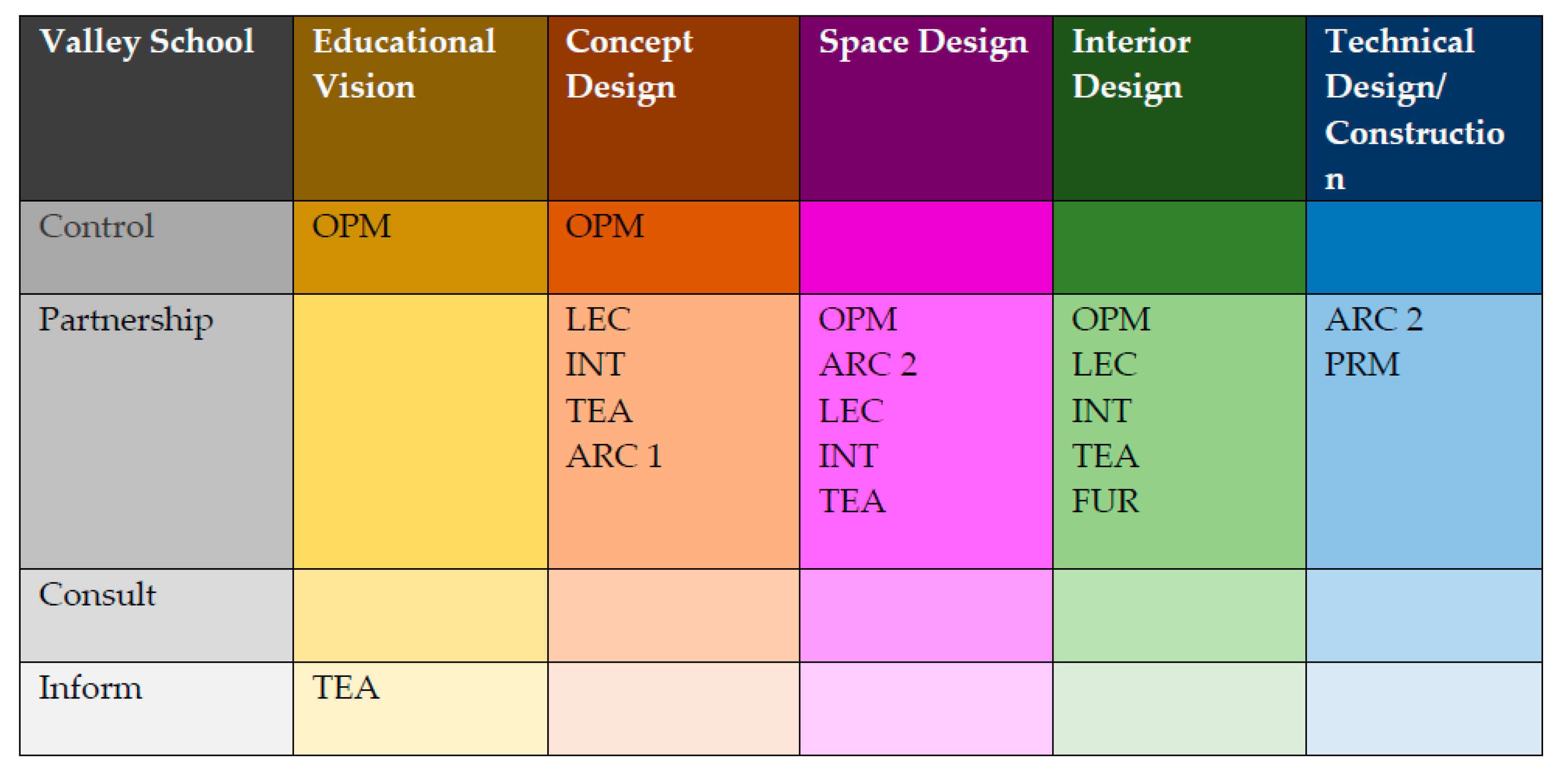 Buildings 11 00345 g006 550