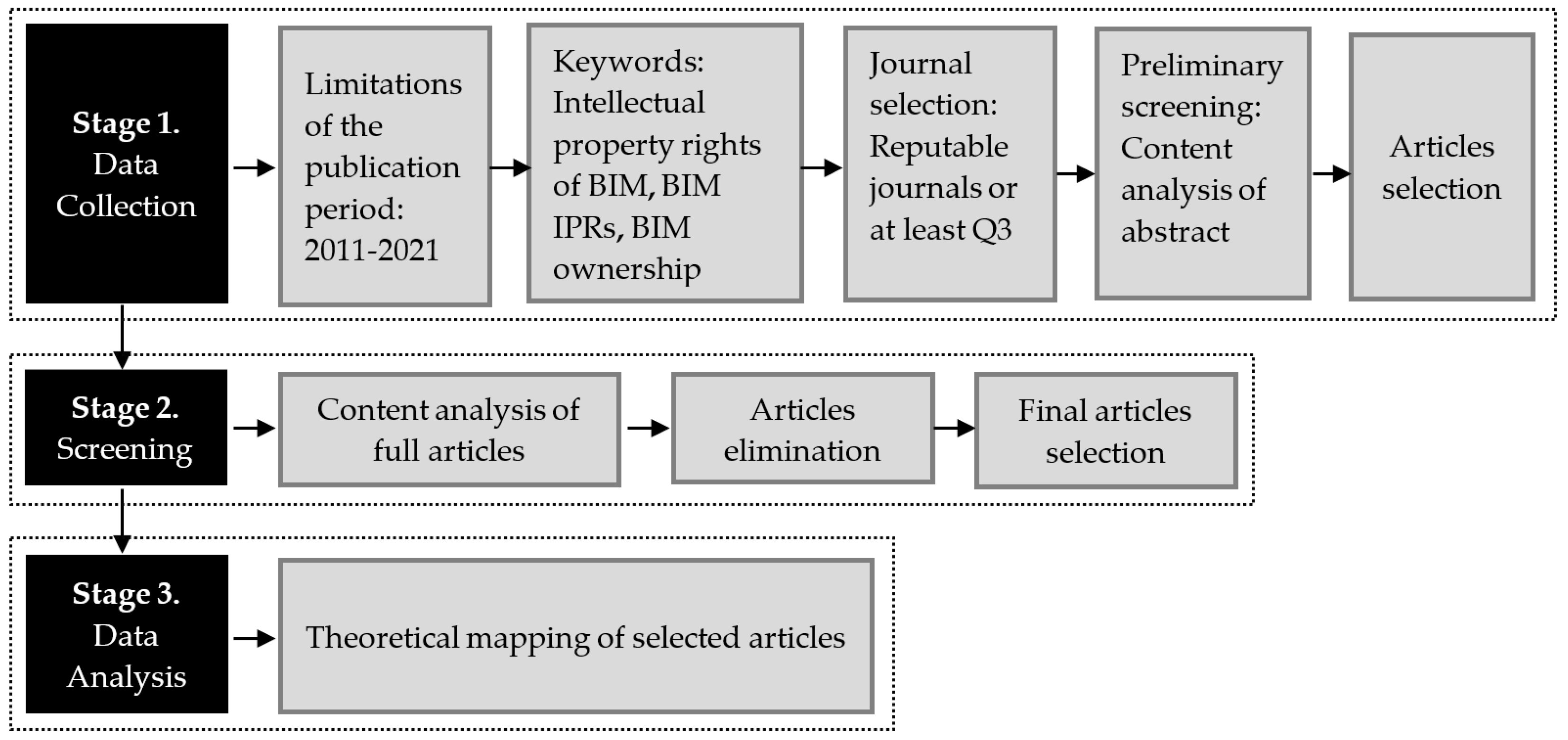 Buildings 11 00346 g001 550