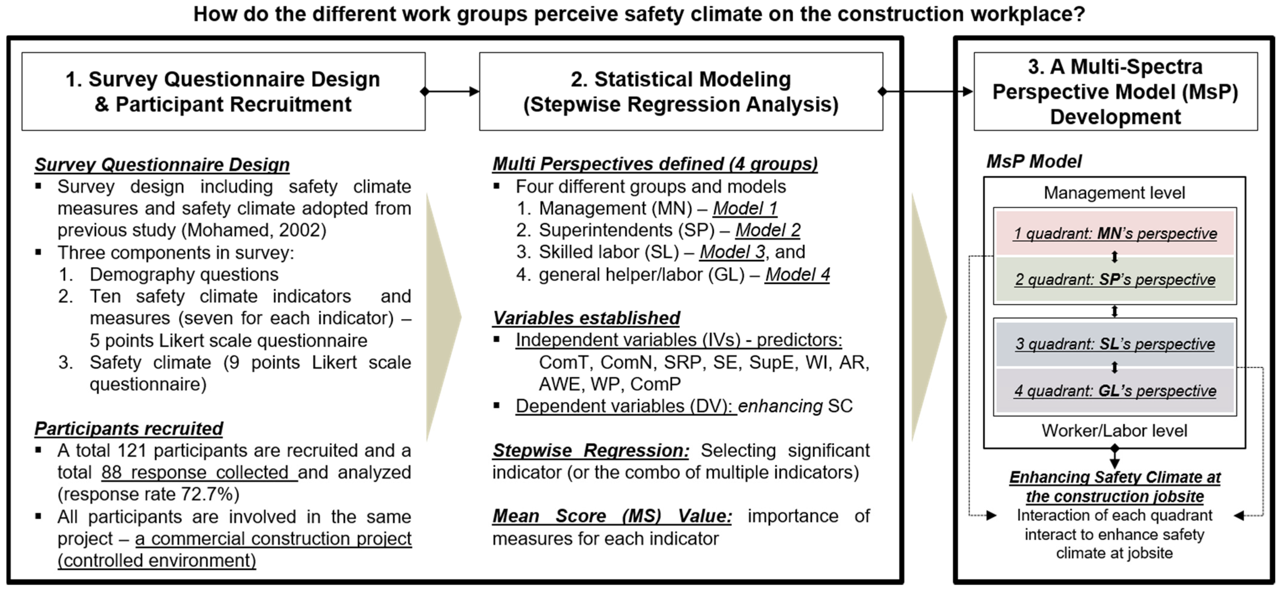 Buildings 11 00347 g001 550