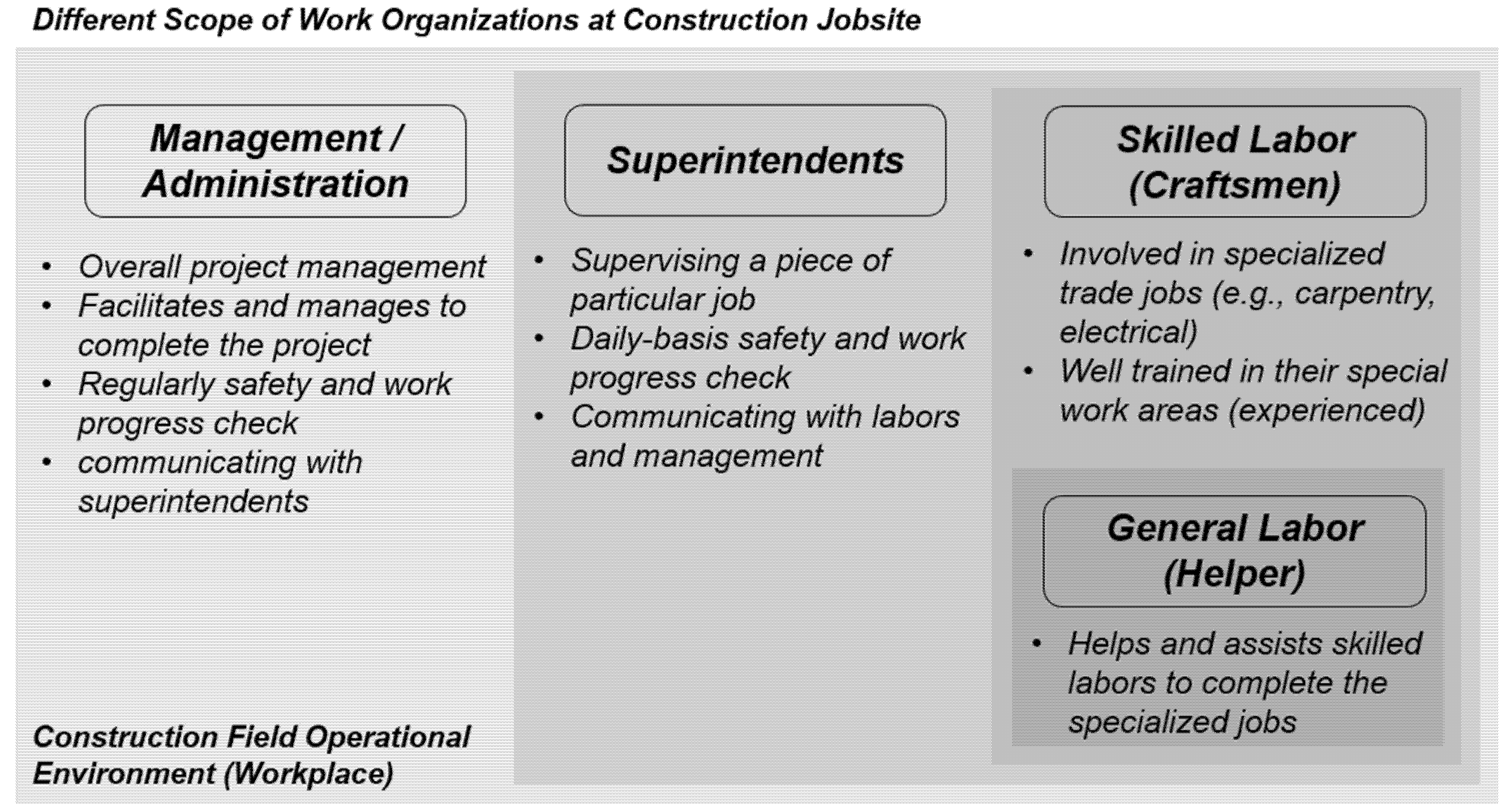 Buildings 11 00347 g002 550