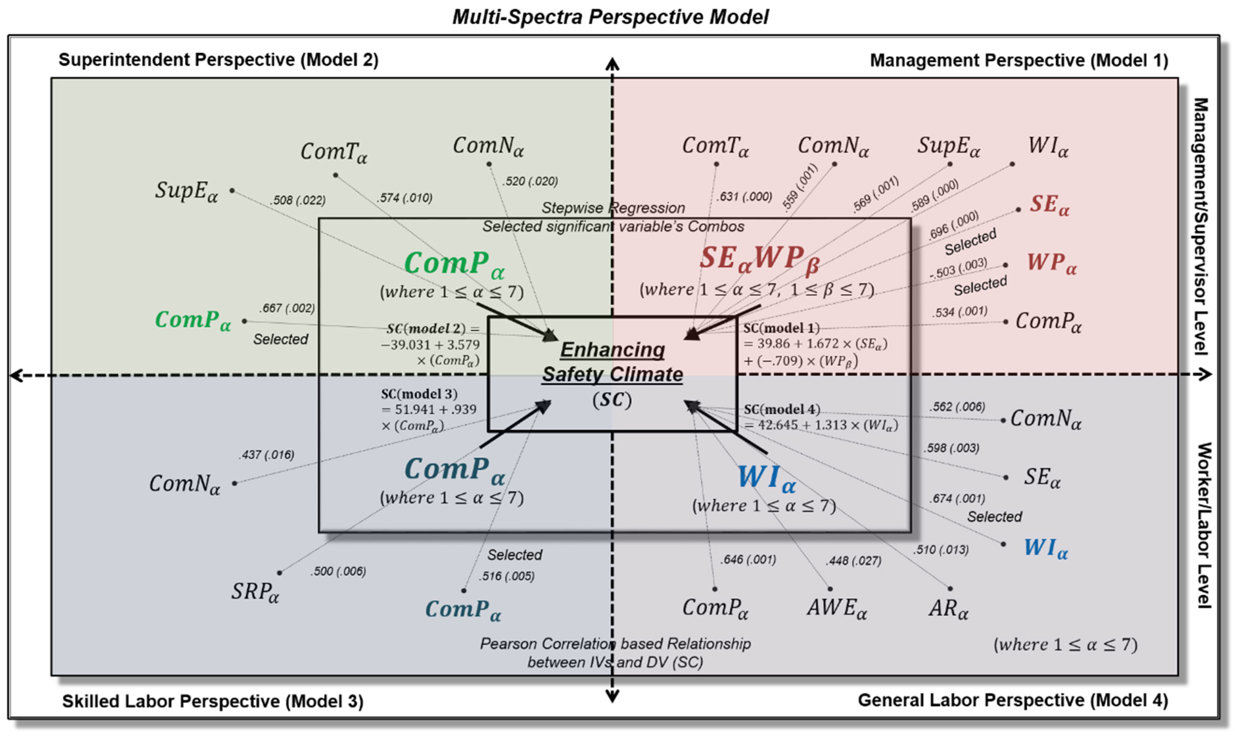 Buildings 11 00347 g004 550