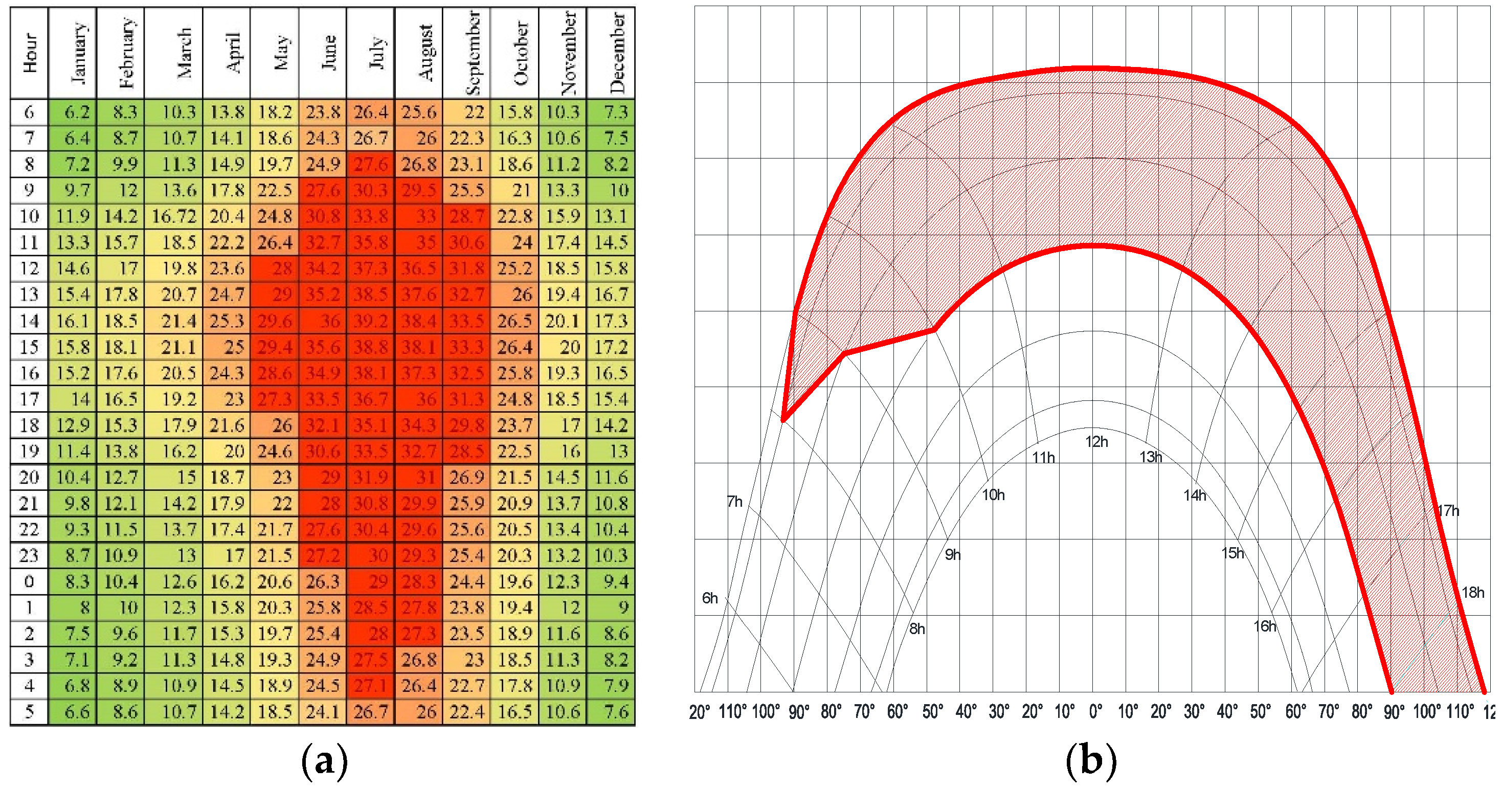 Buildings 11 00348 g003