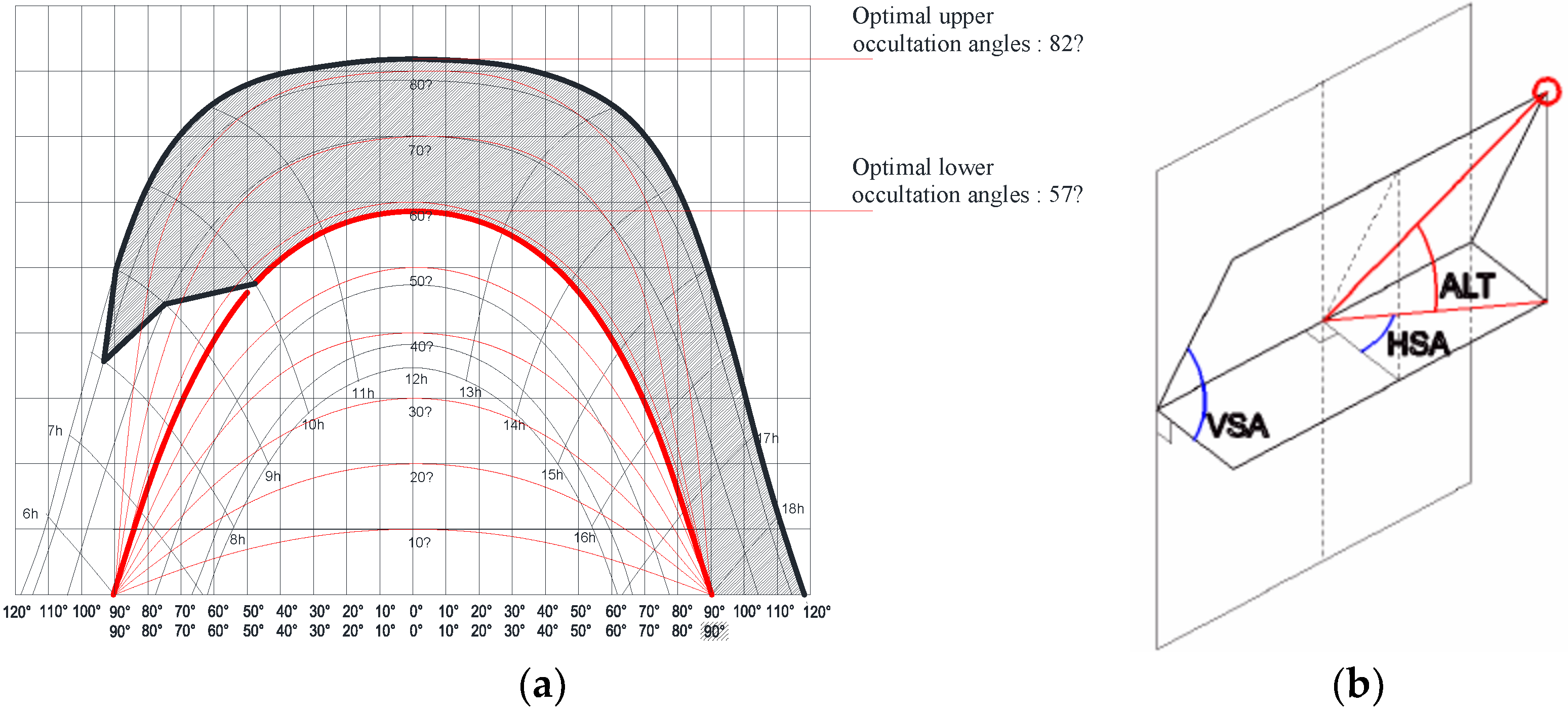 Buildings 11 00348 g004