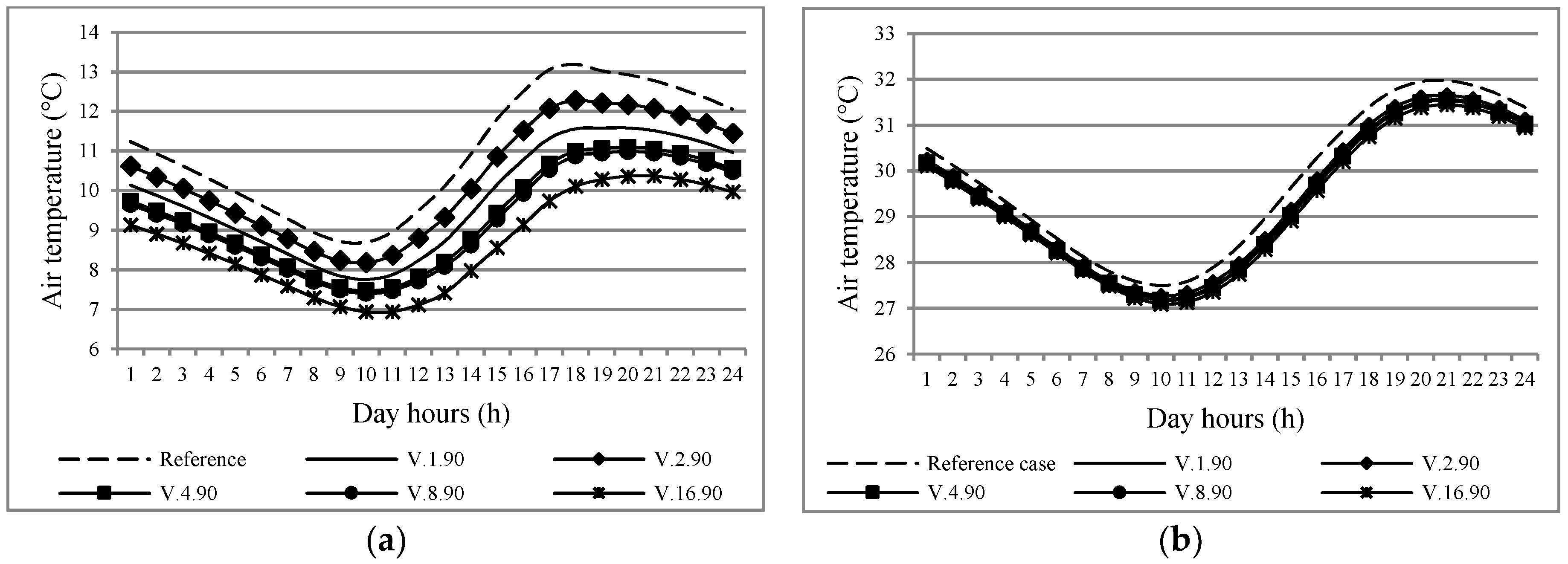 Buildings 11 00348 g006