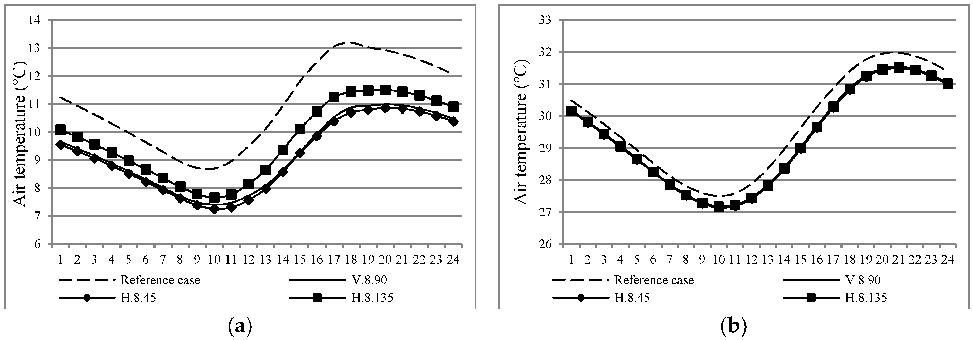 Buildings 11 00348 g008