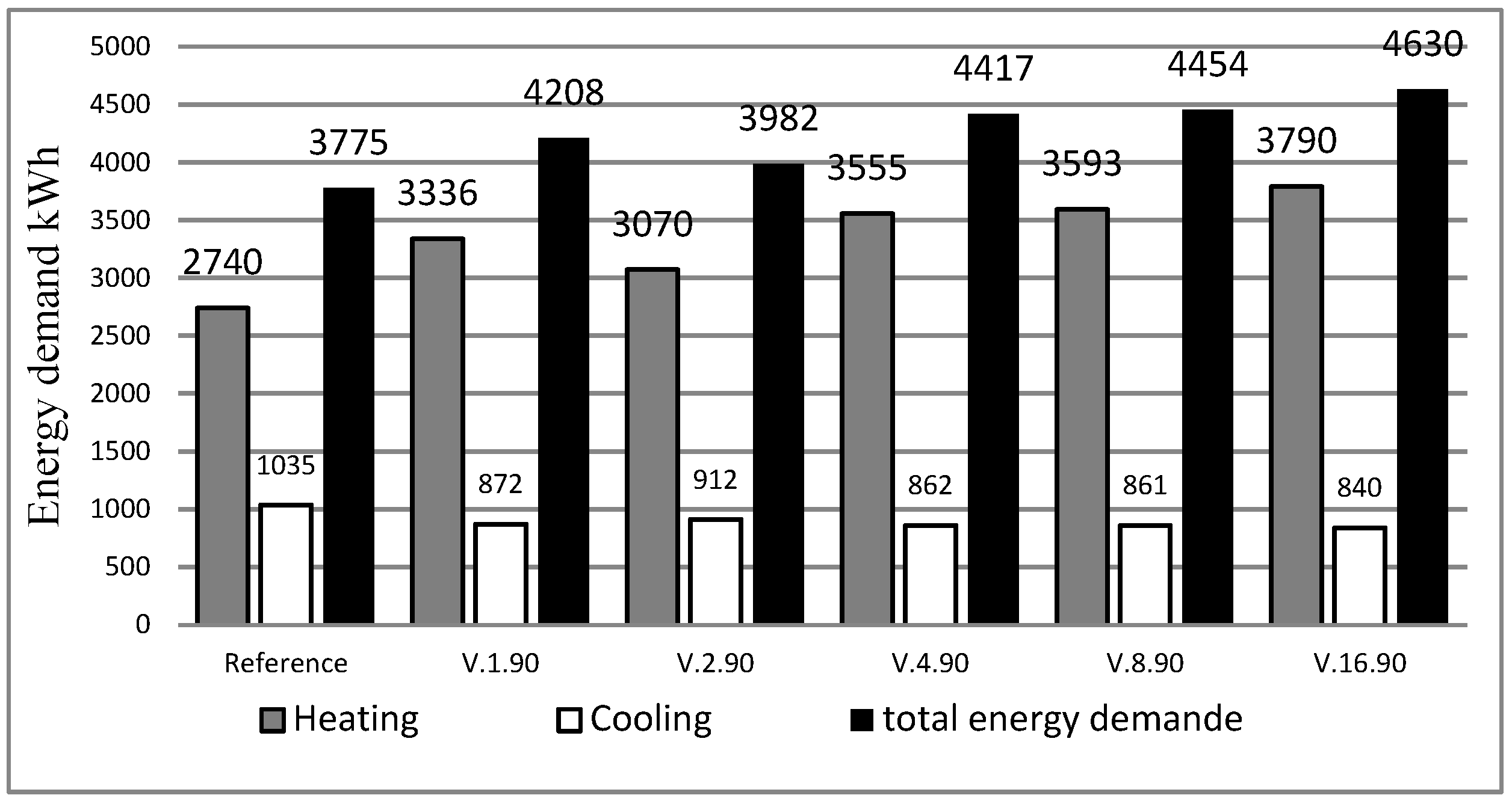 Buildings 11 00348 g009