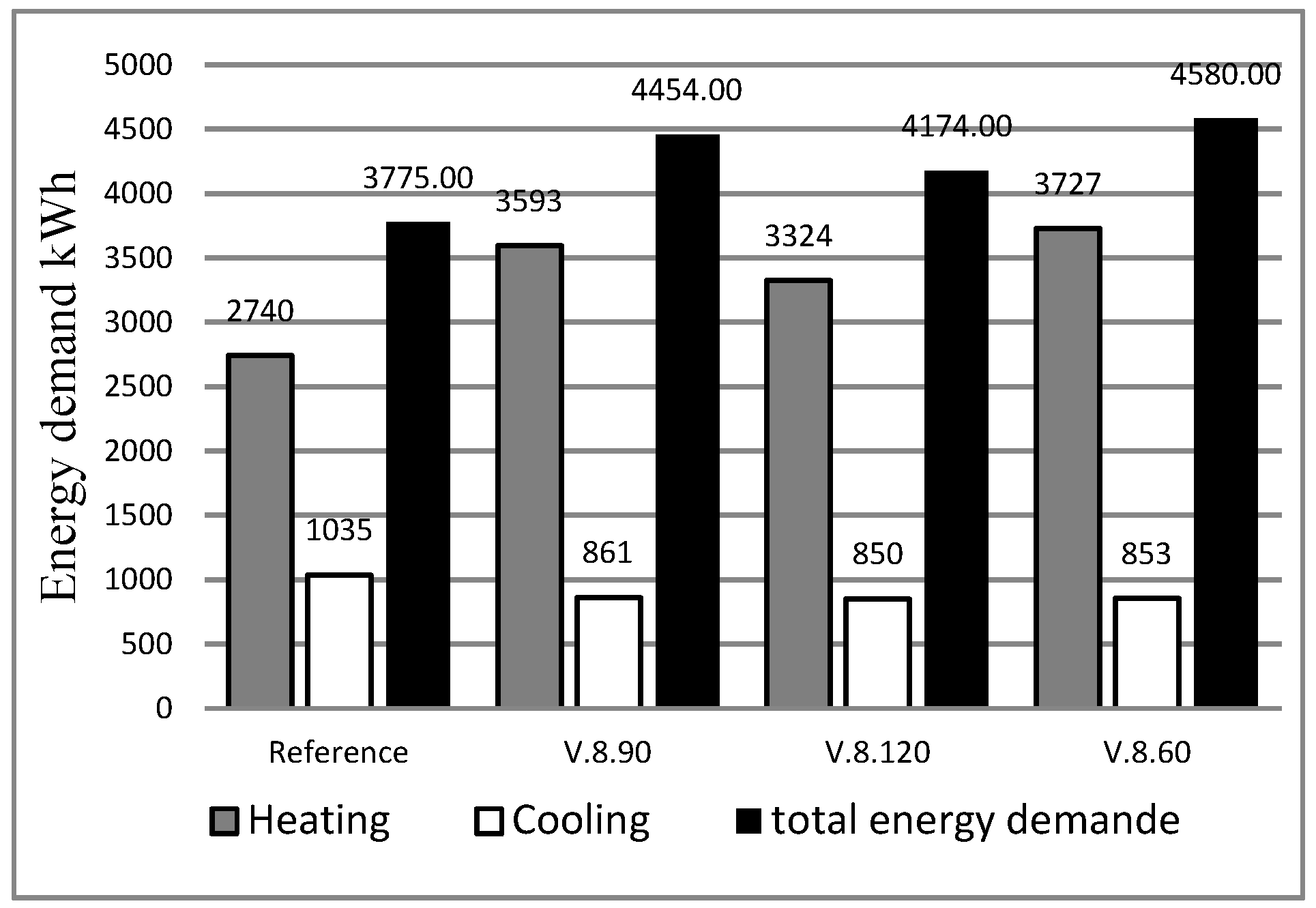 Buildings 11 00348 g010