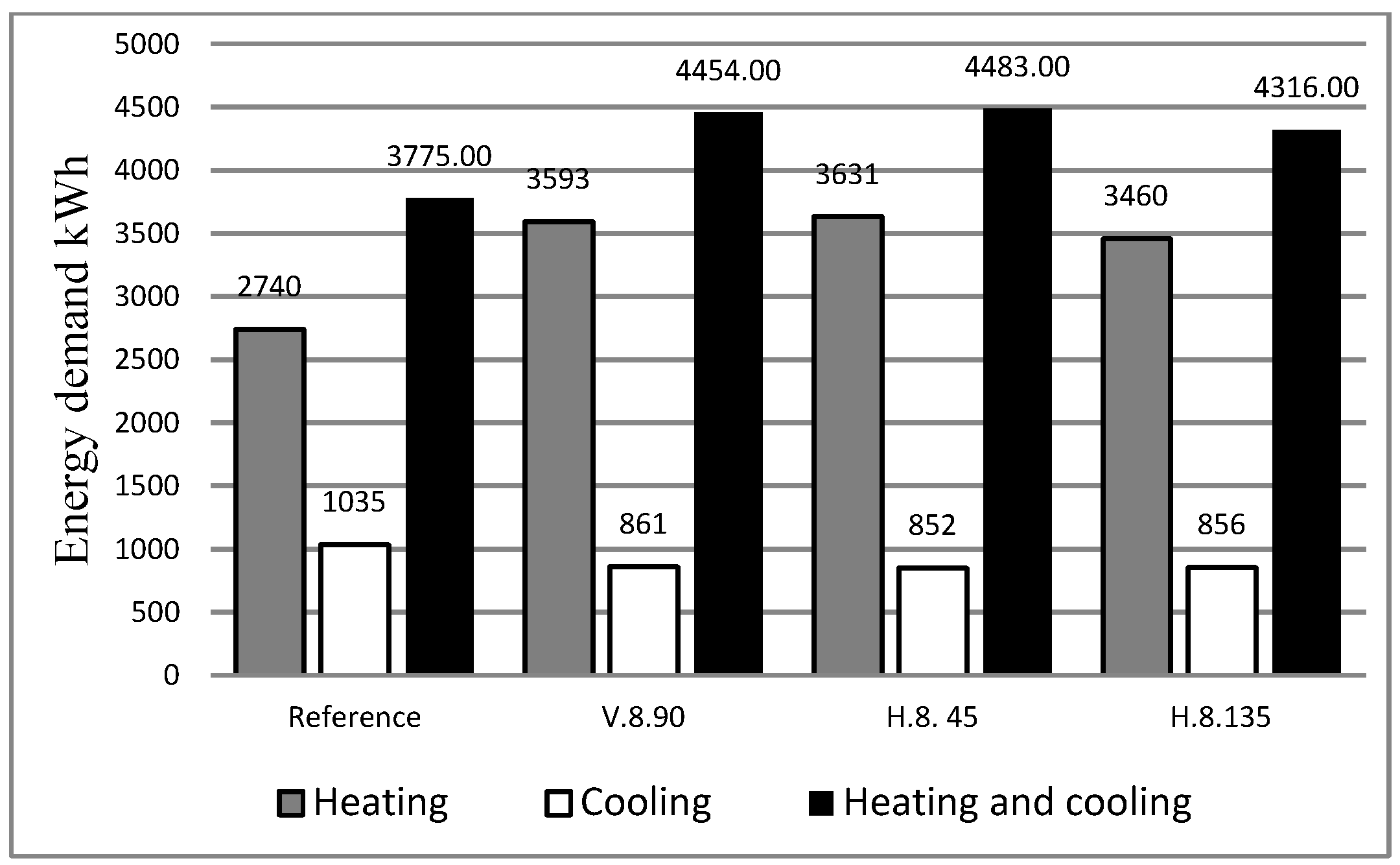 Buildings 11 00348 g011