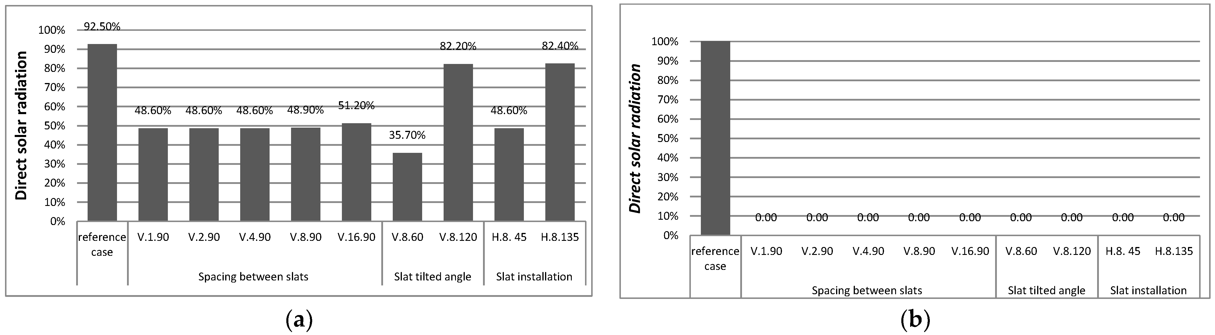 Buildings 11 00348 g012