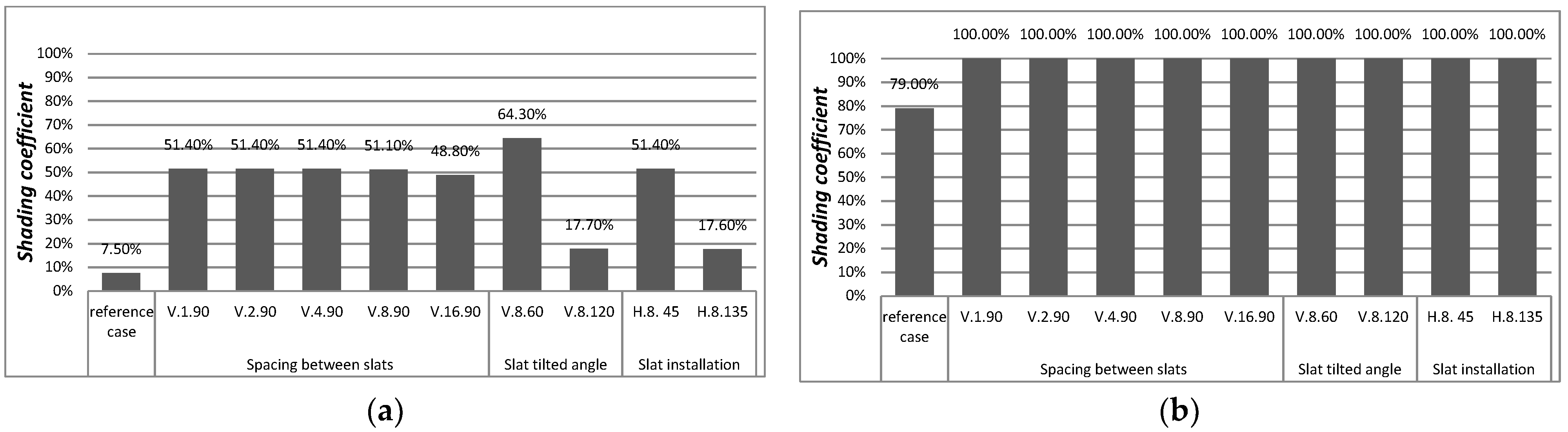 Buildings Free Full Text Evaluating The Effect Of External Horizontal Fixed Shading Devices Geometry On Internal Air Temperature Daylighting And Energy Demand In Hot Dry Climate Case Study Of Ghardaia Algeria