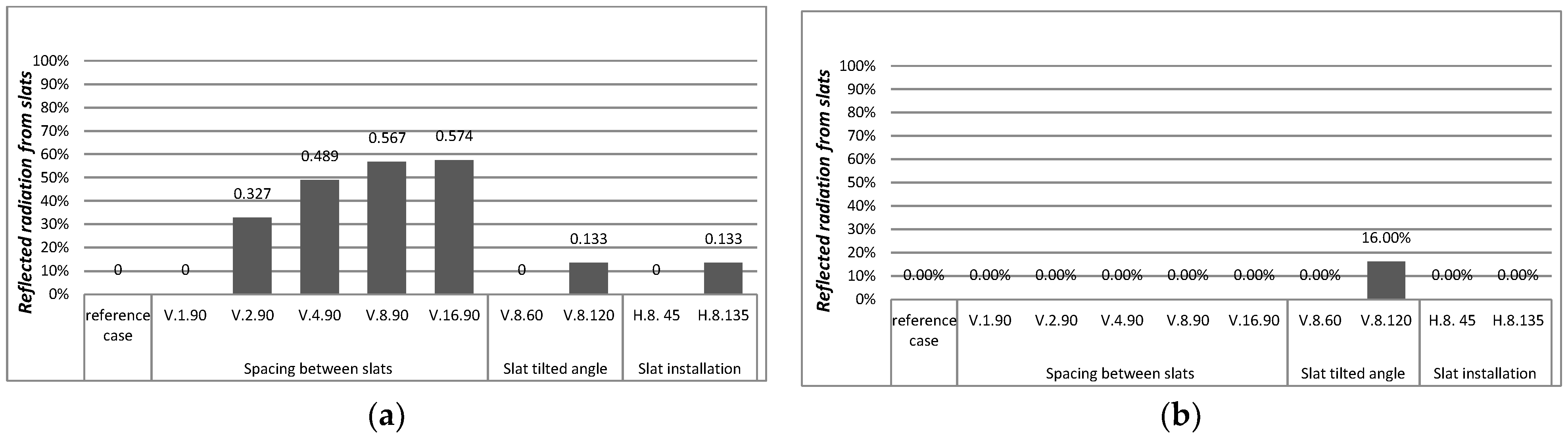 Buildings 11 00348 g014