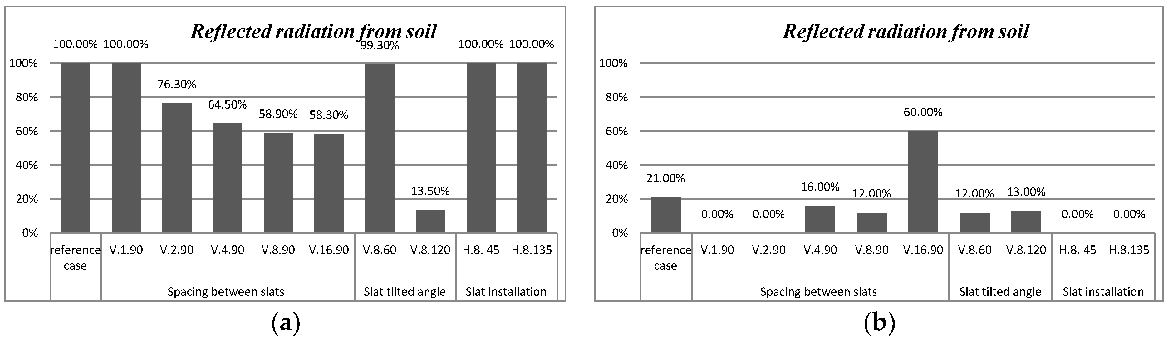Buildings 11 00348 g015