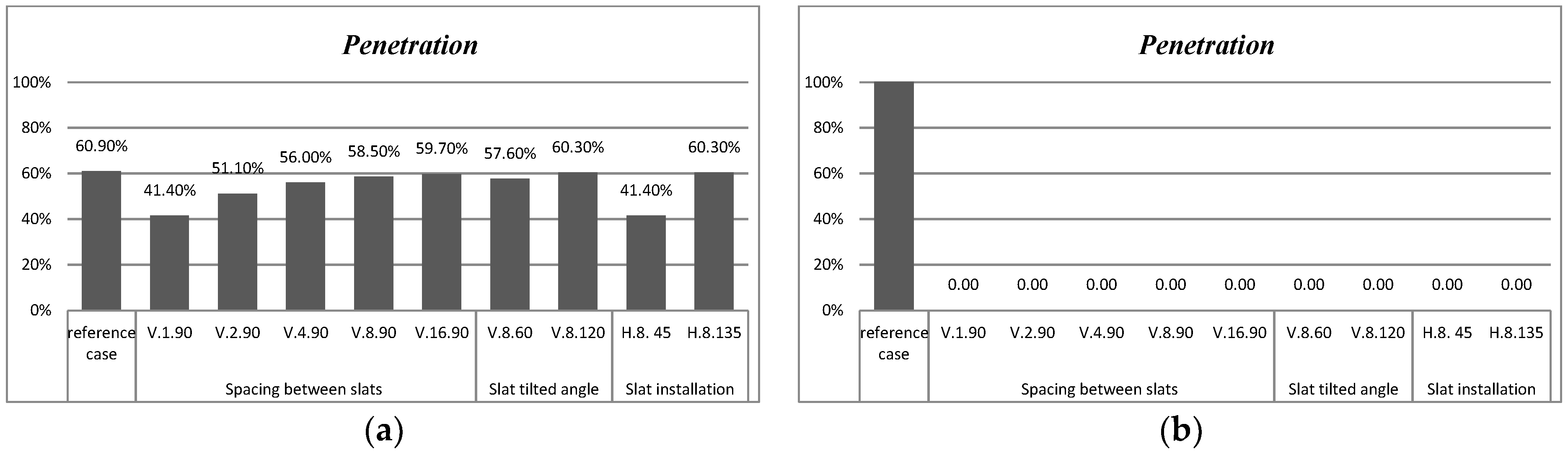 Buildings 11 00348 g016