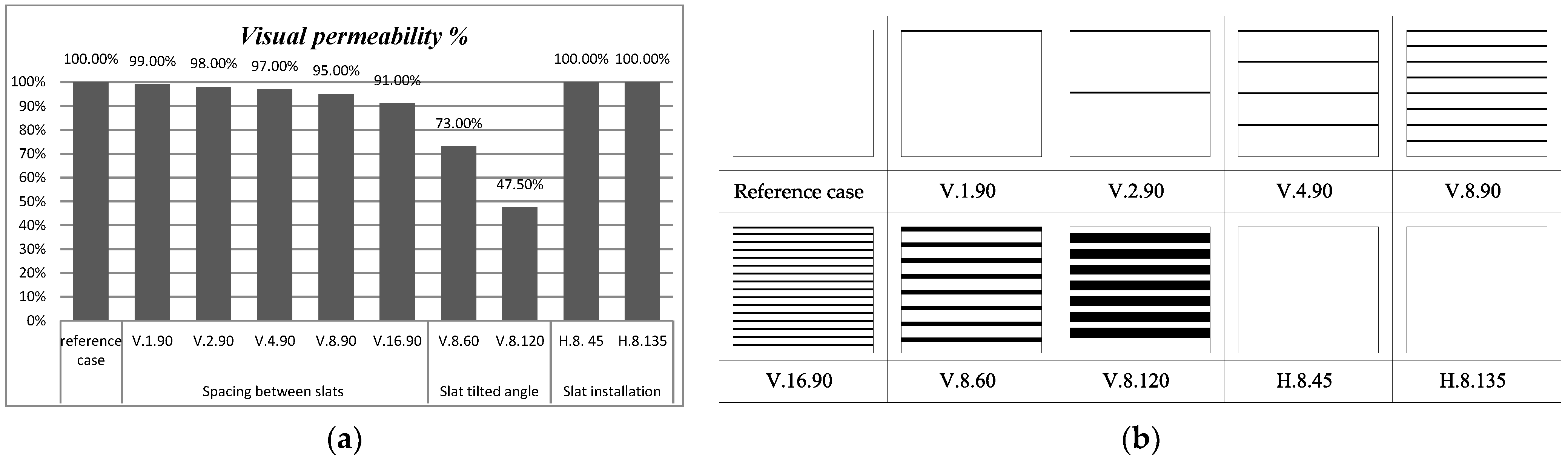 Buildings 11 00348 g017