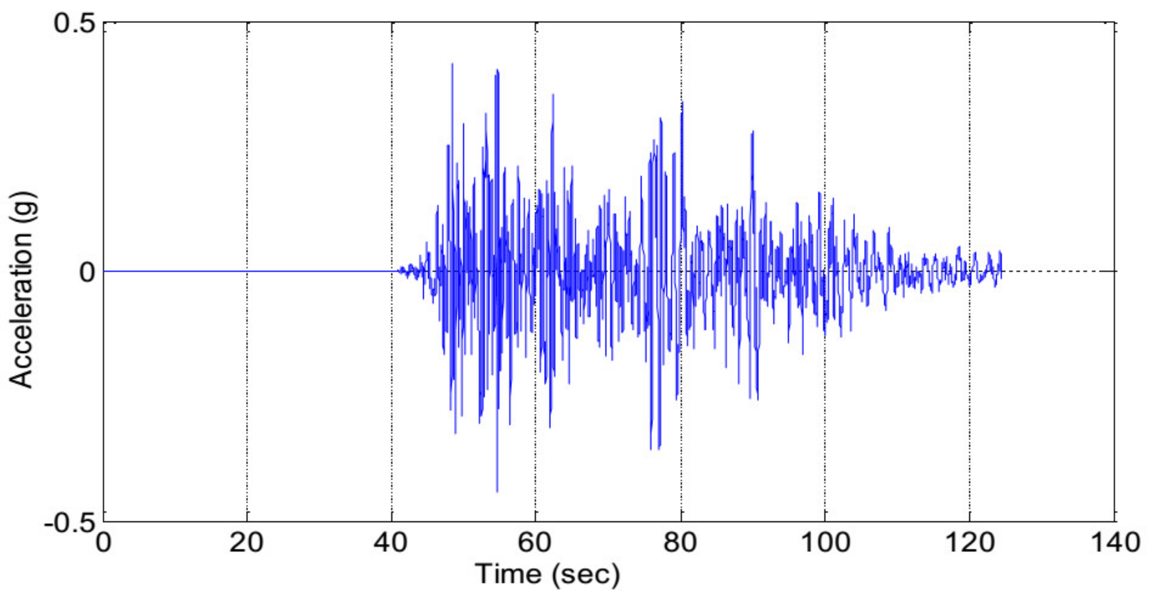 Buildings 11 00349 g011 550