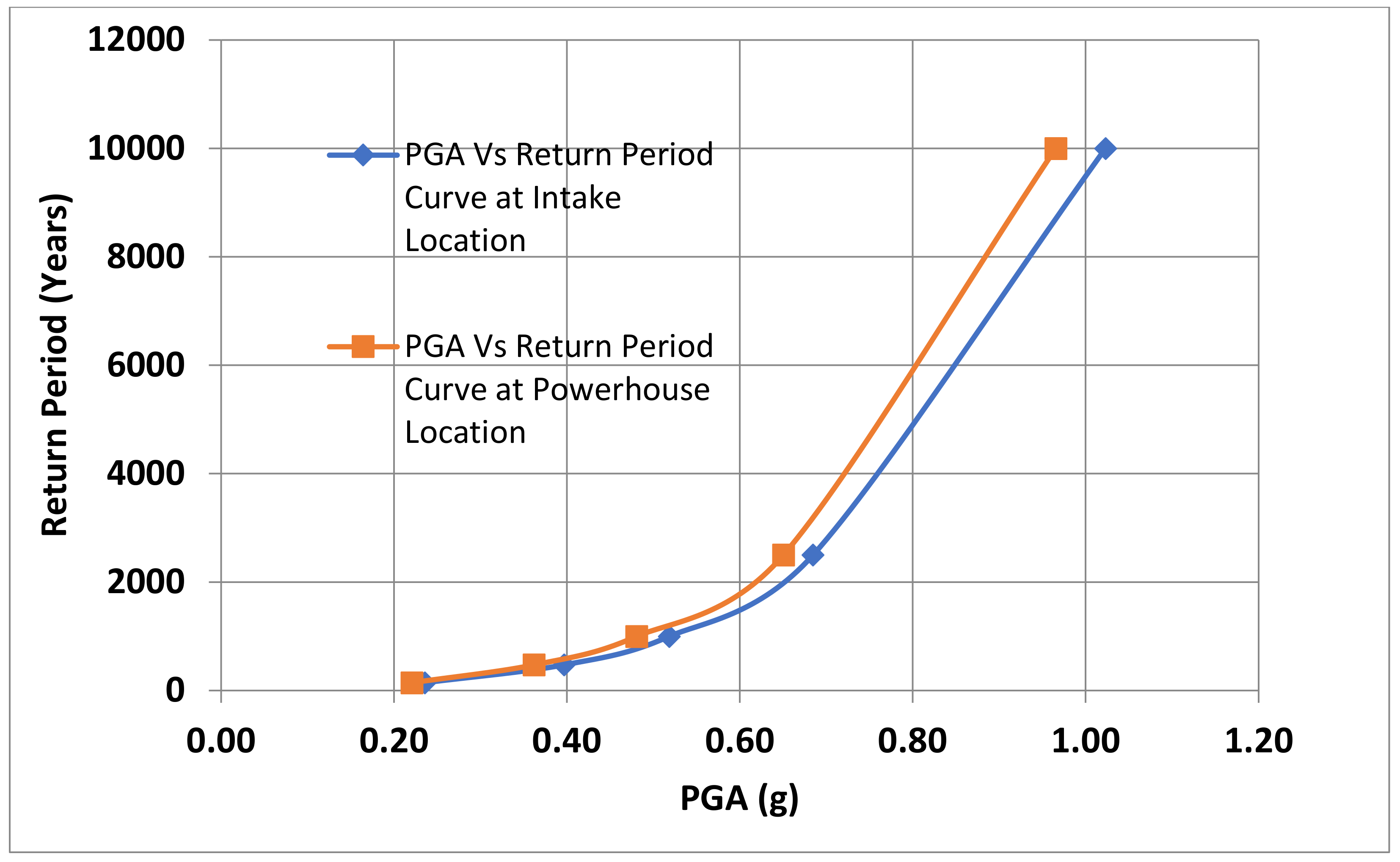 Buildings 11 00349 g015 550