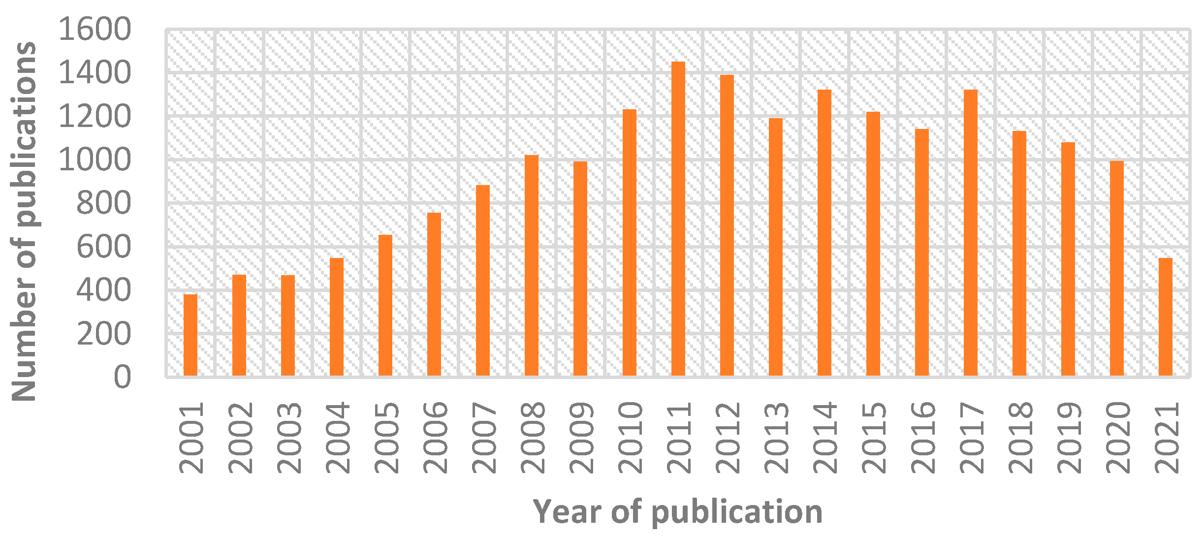 Buildings 11 00350 g001
