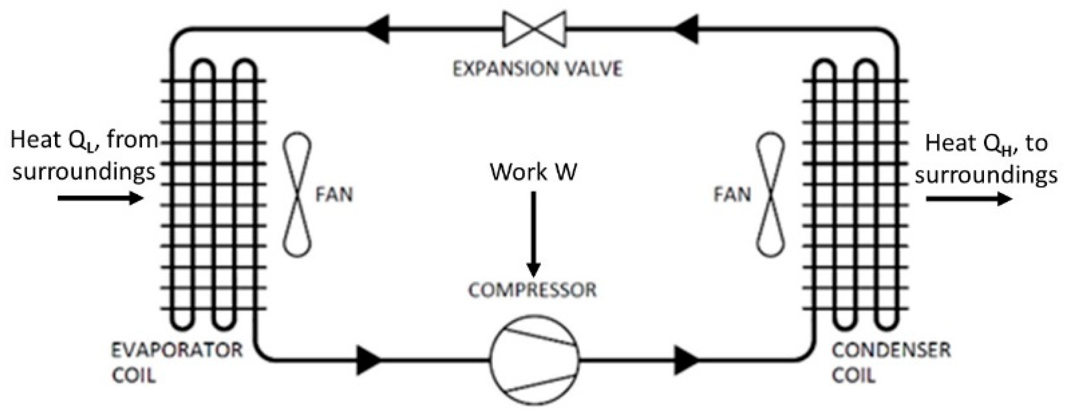 Buildings 11 00350 g002