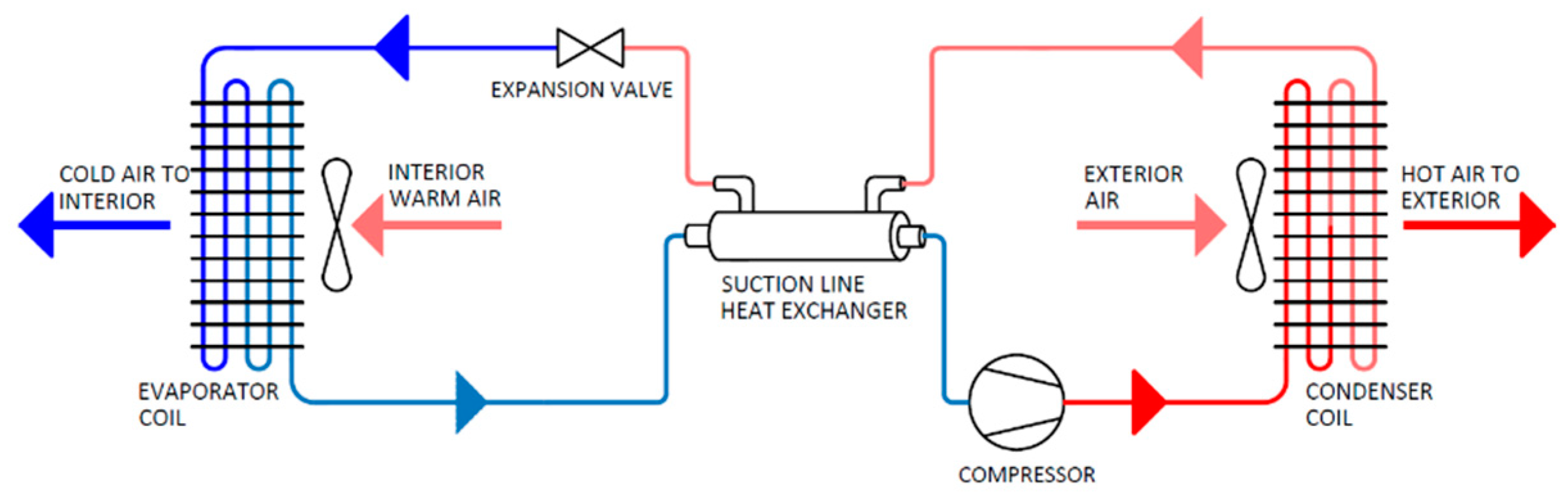 Buildings 11 00350 g005