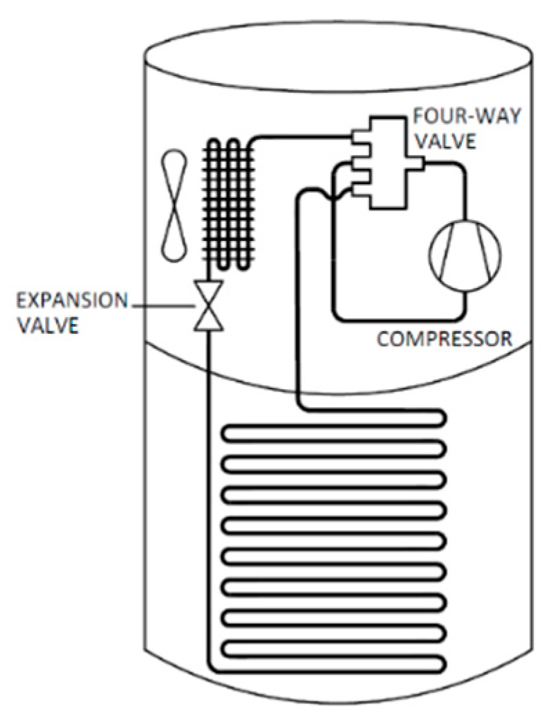 Buildings 11 00350 g006