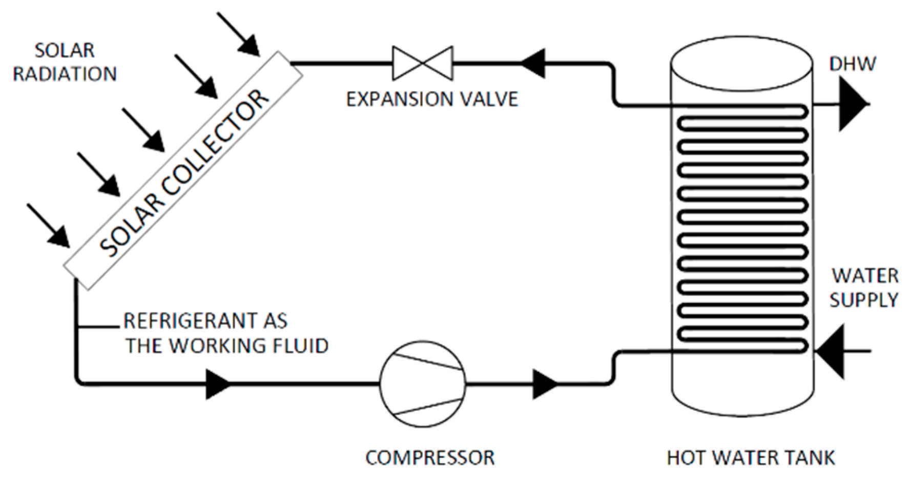 Buildings 11 00350 g012