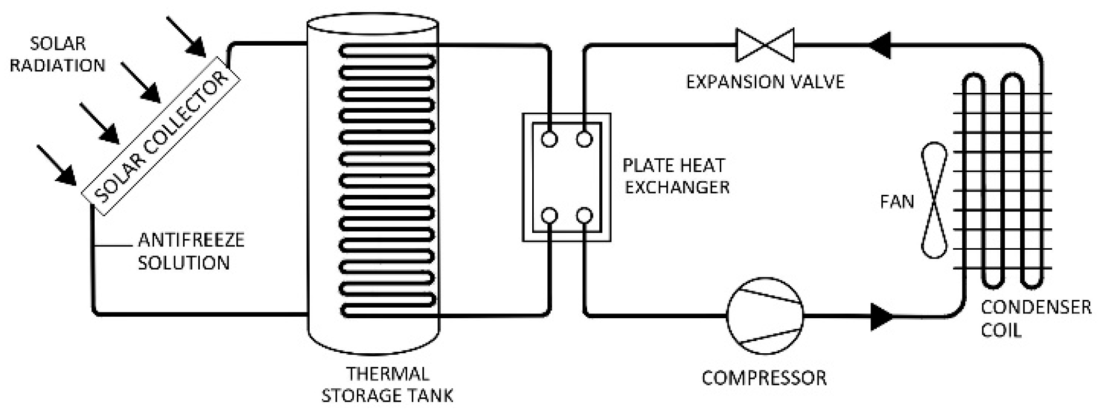 Buildings 11 00350 g013