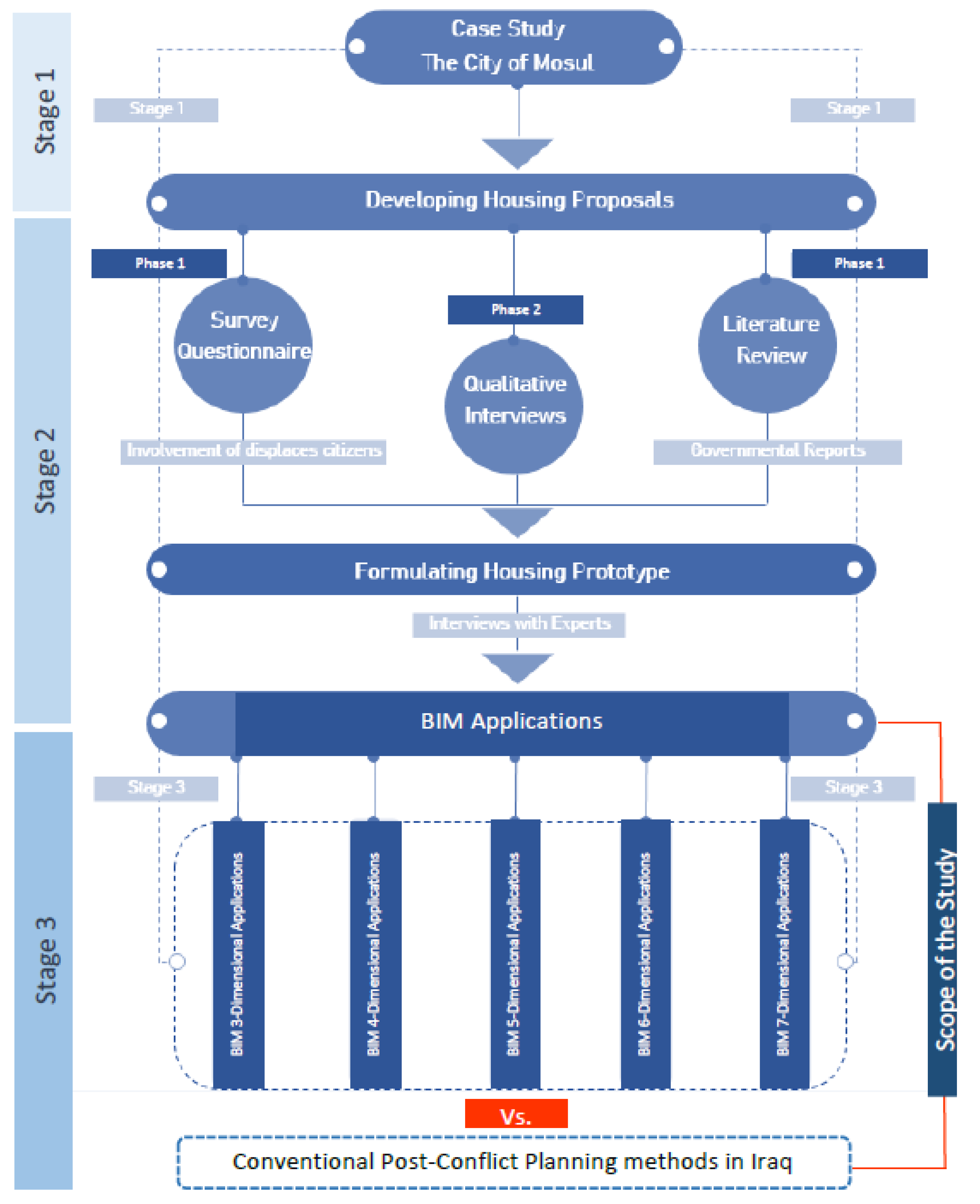 Buildings 11 00351 g001