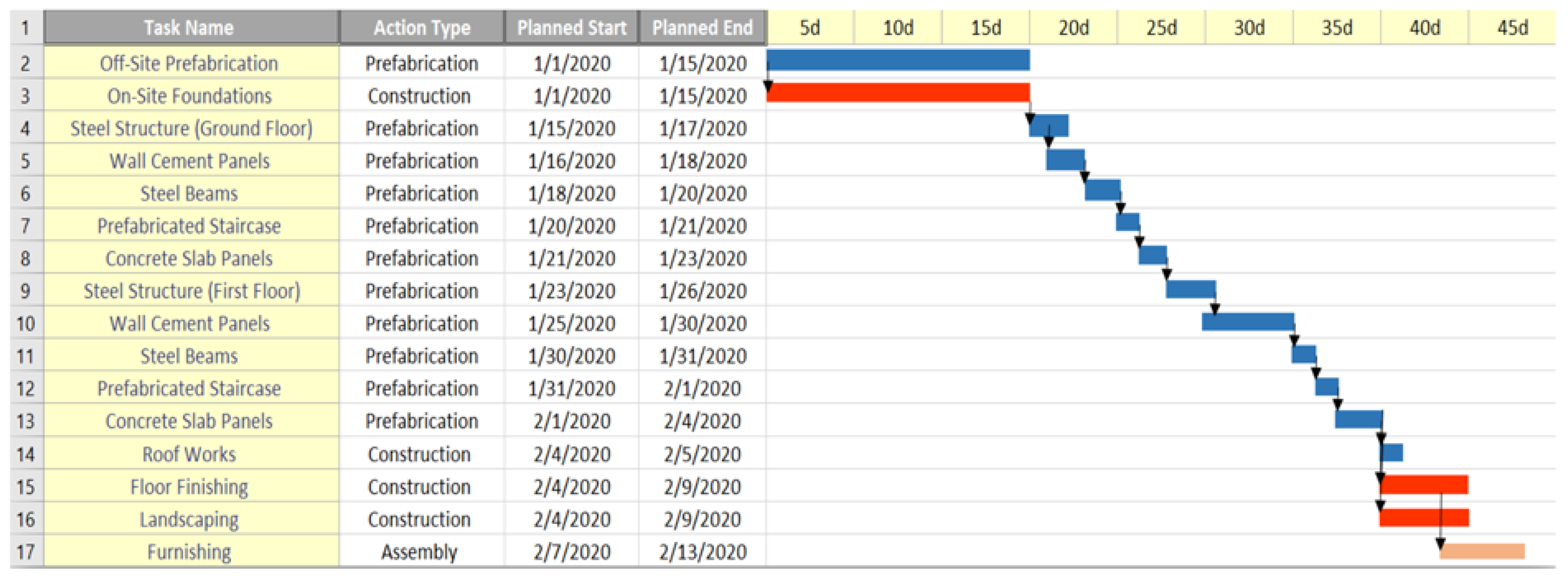 Buildings 11 00351 g007