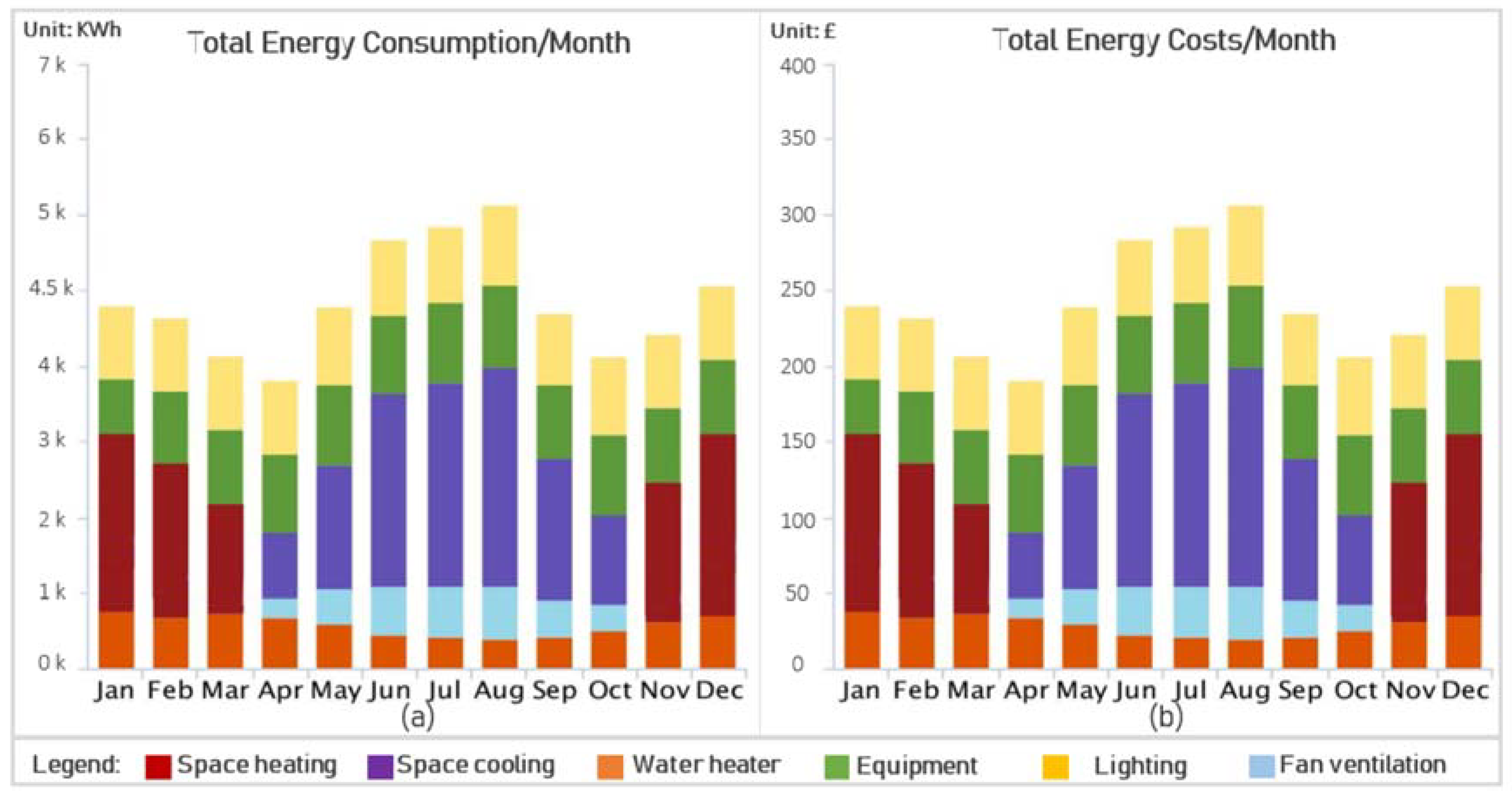 Buildings 11 00351 g011