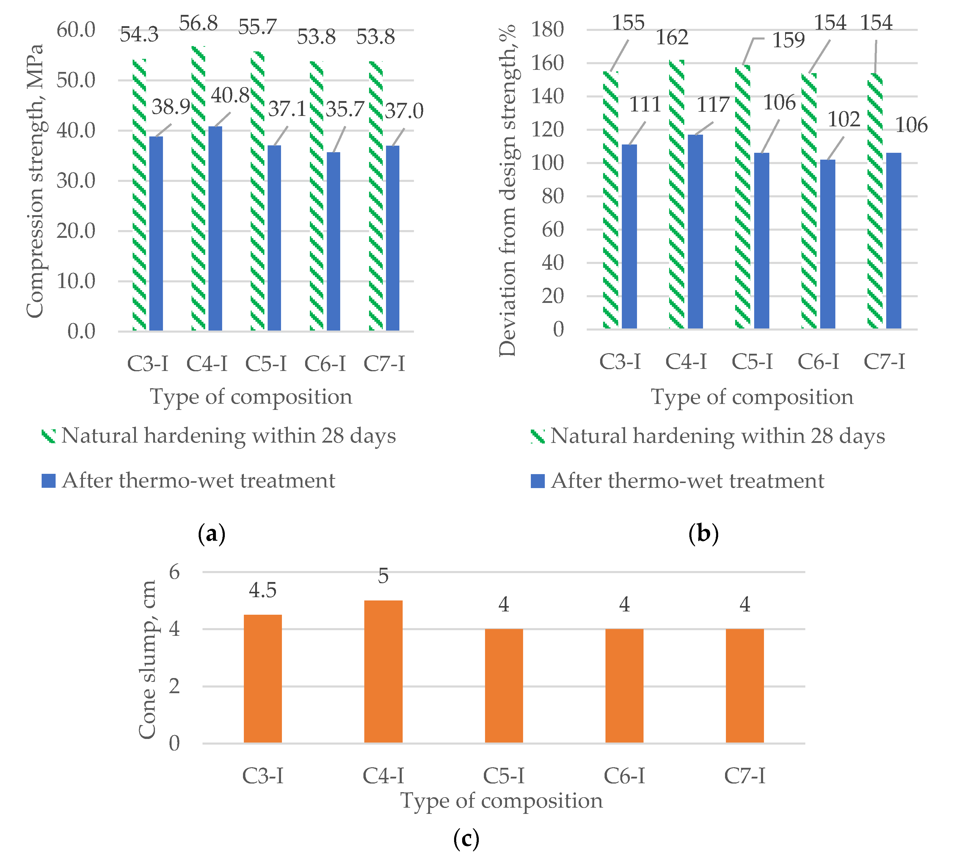 Buildings 11 00352 g002 550