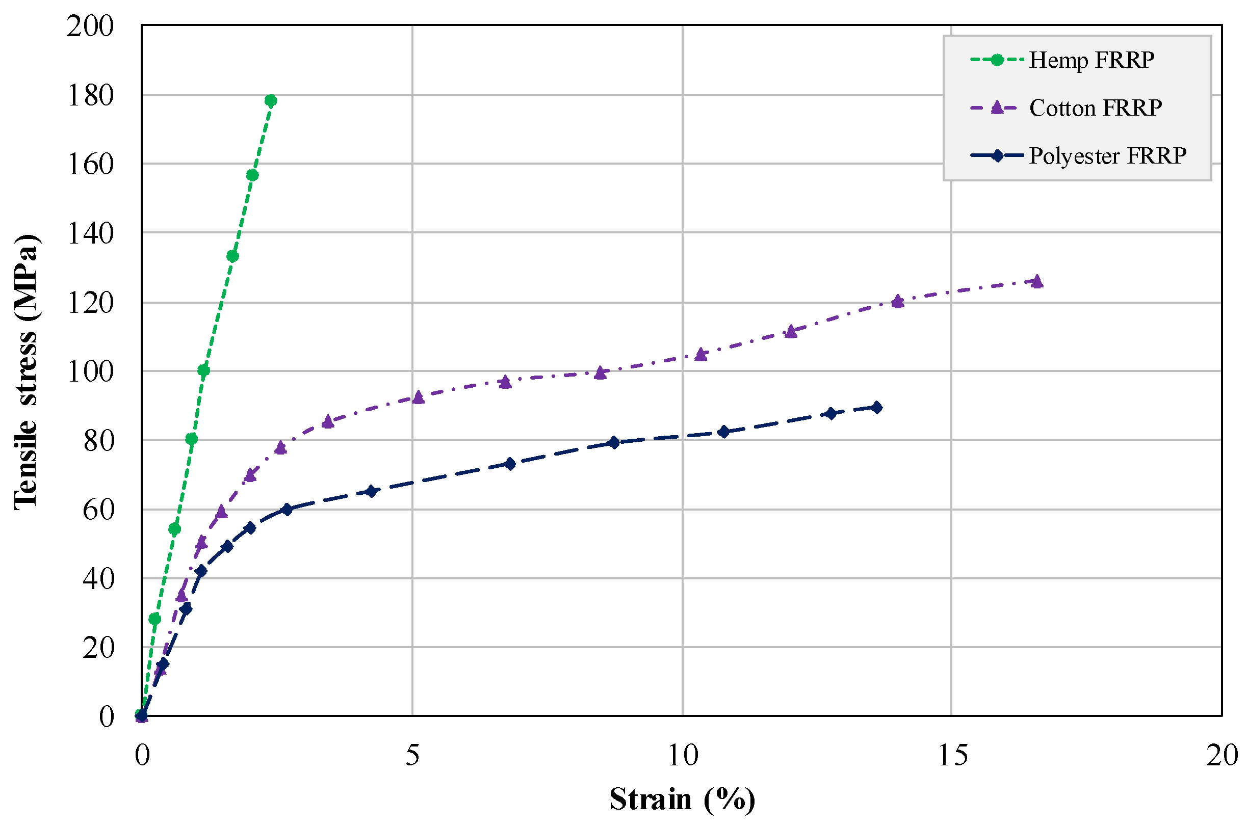 Buildings 11 00355 g003 550