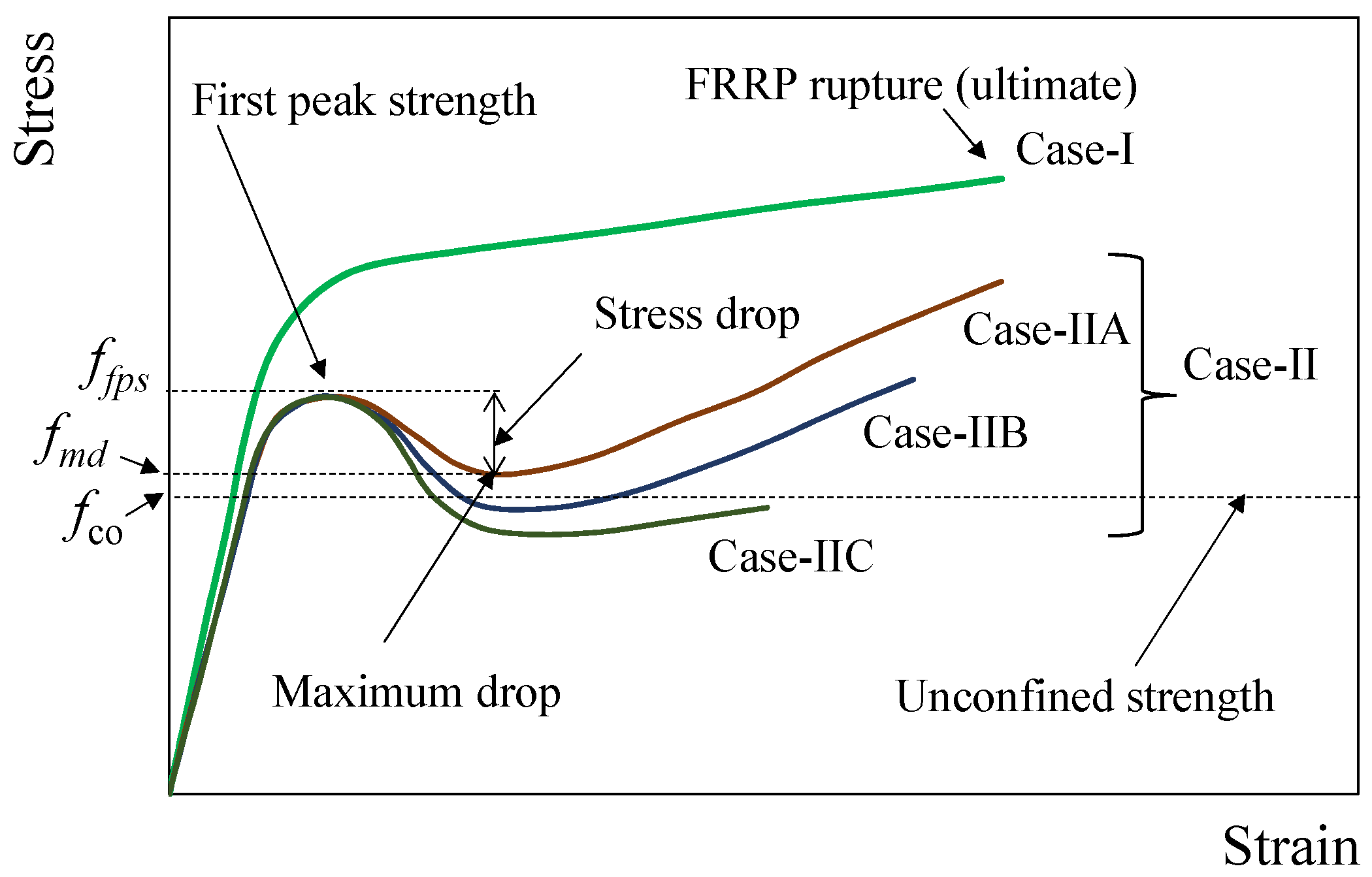 Buildings 11 00355 g008 550